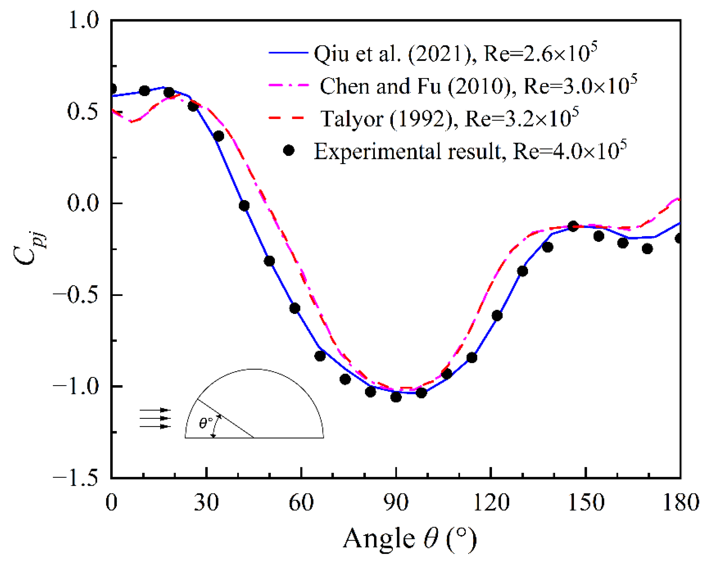 Buildings 12 01611 g006