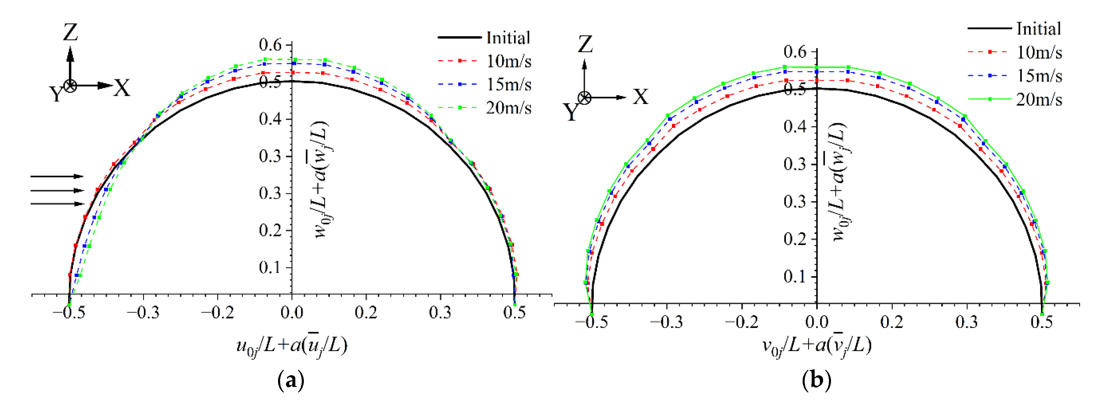 Buildings 12 01611 g012
