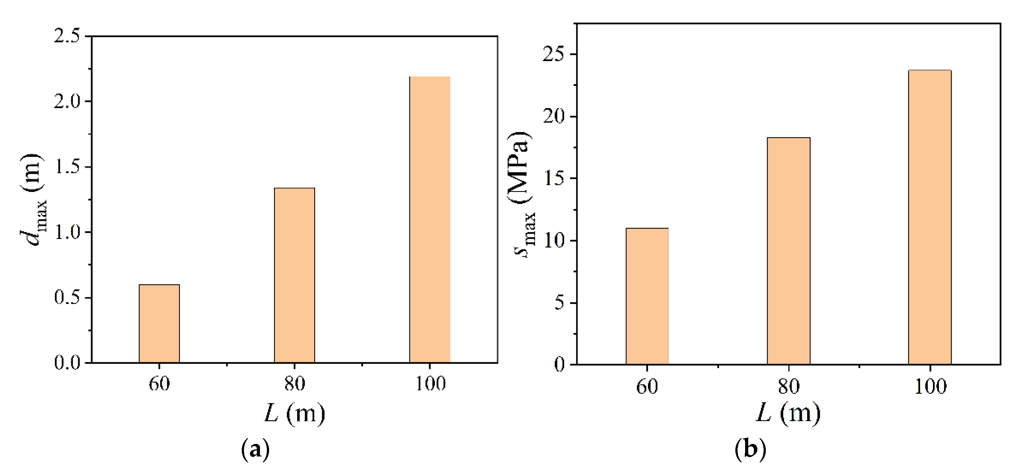 Buildings 12 01611 g015