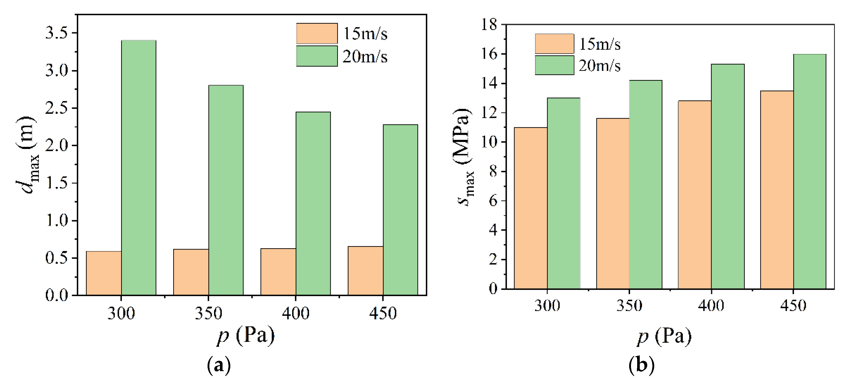 Buildings 12 01611 g017