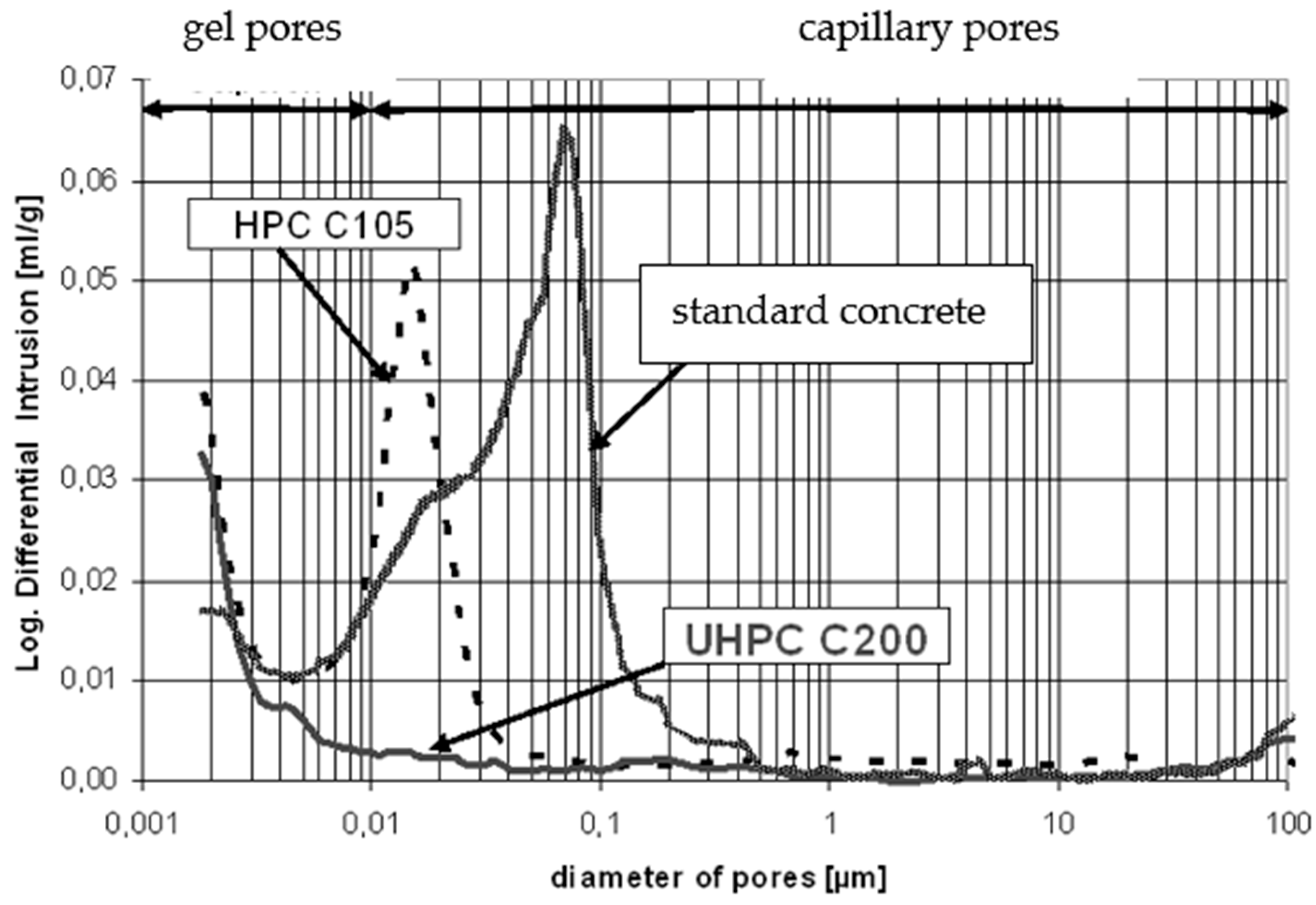 Buildings 12 01615 g003