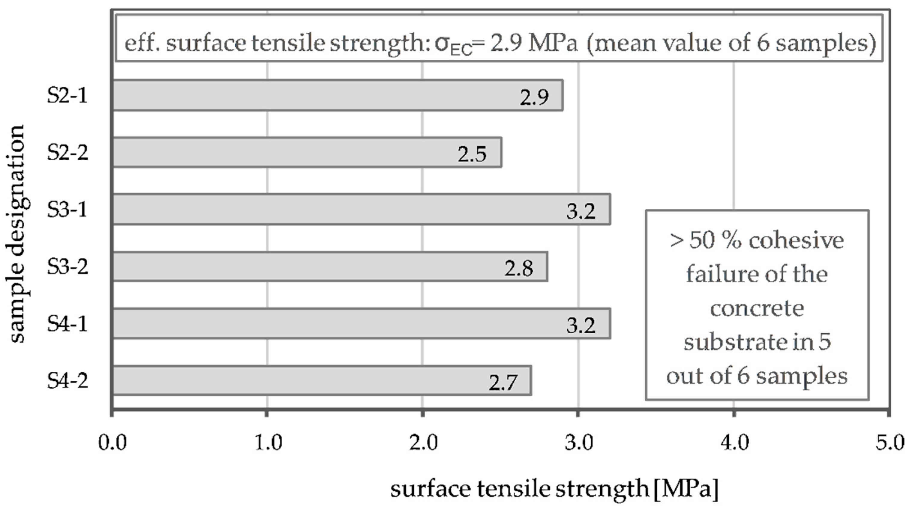 Buildings 12 01615 g008