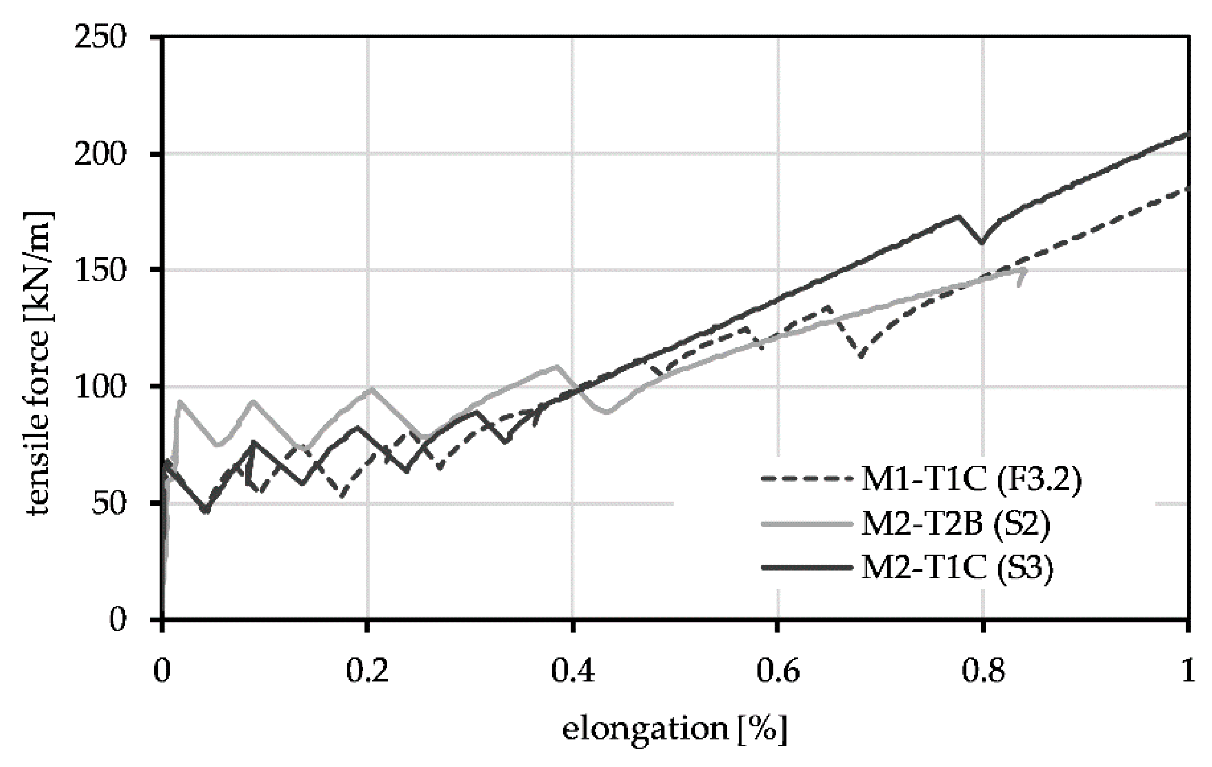 Buildings 12 01615 g010