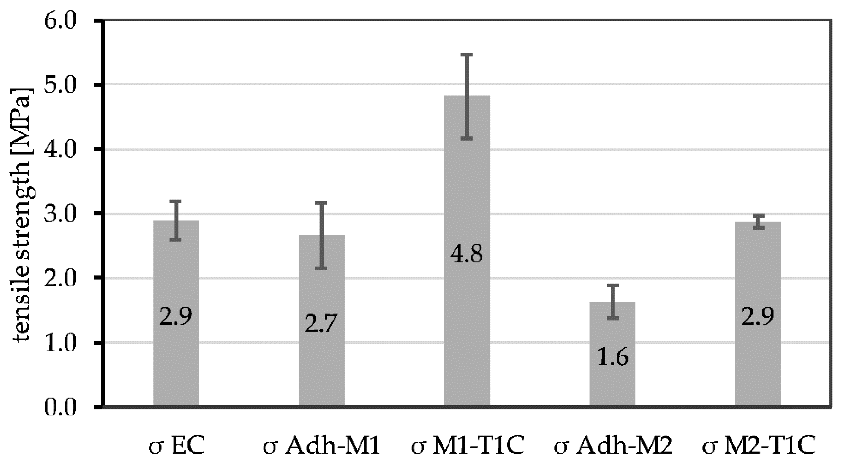 Buildings 12 01615 g015