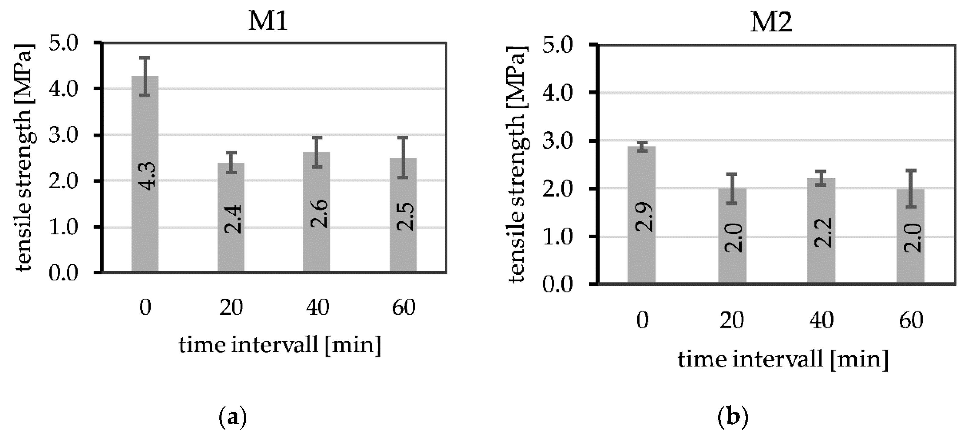 Buildings 12 01615 g016