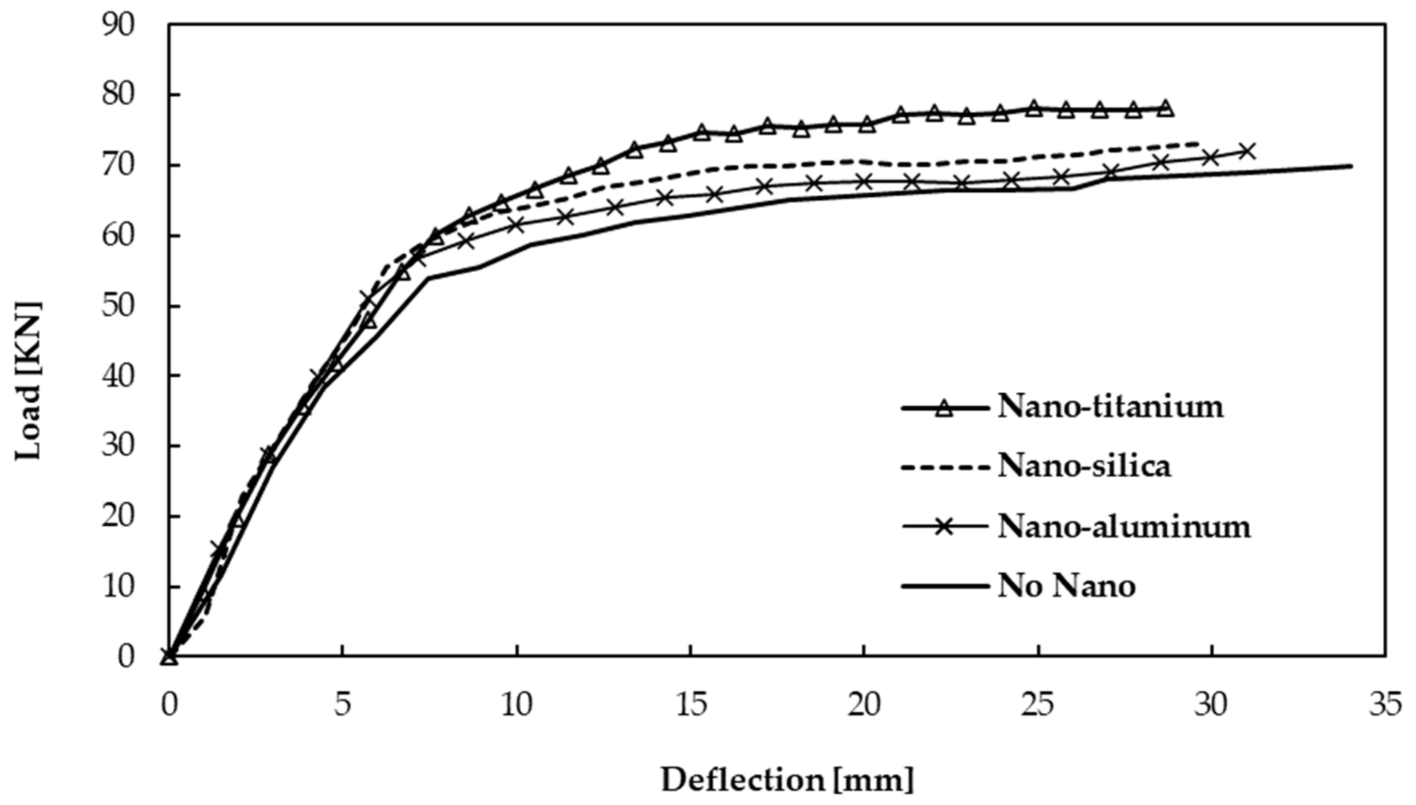 Buildings 12 01620 g003 Buildings 12 01620 g003