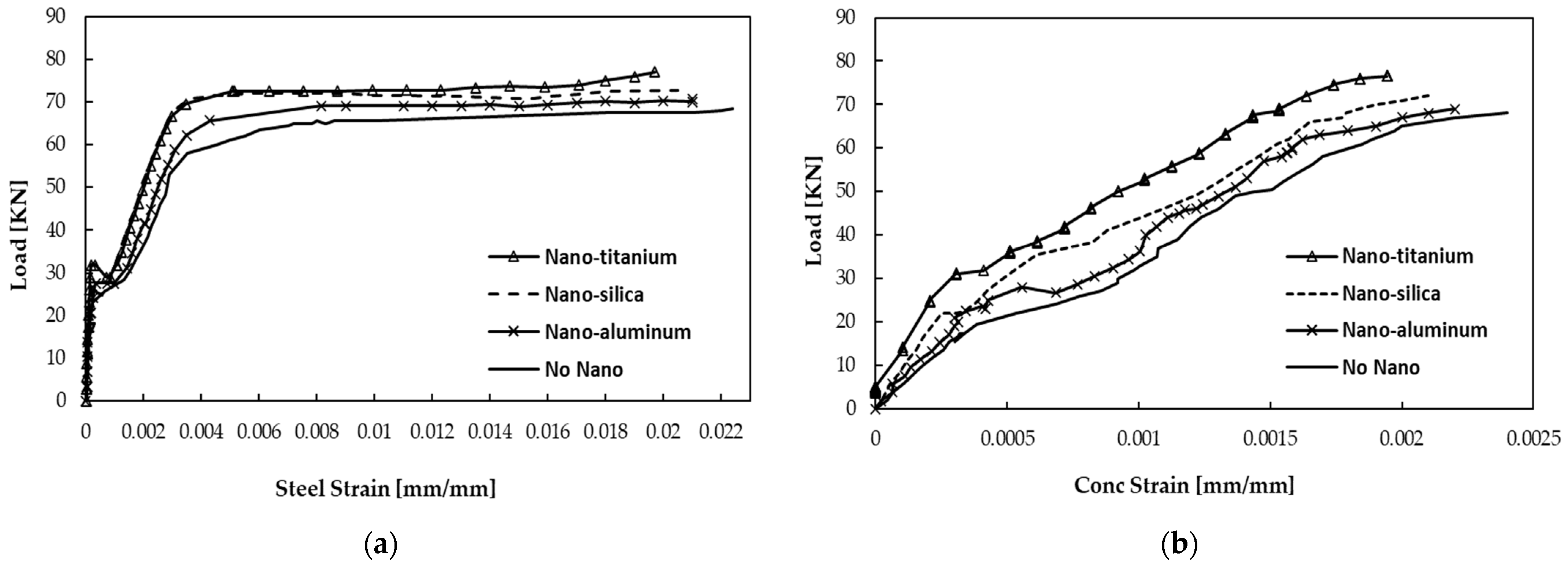 Buildings 12 01620 g005 Buildings 12 01620 g005