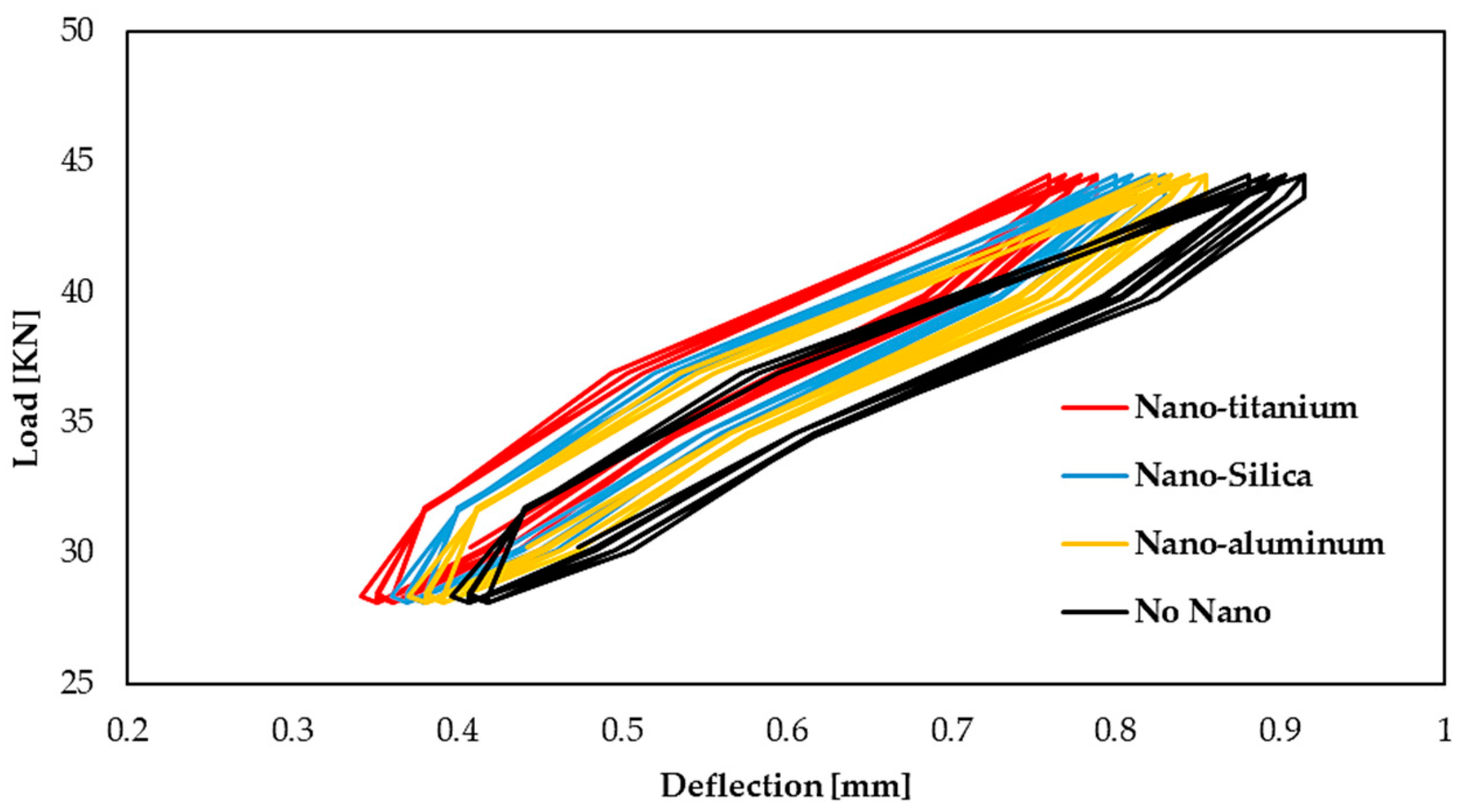 Buildings 12 01620 g007 Buildings 12 01620 g007