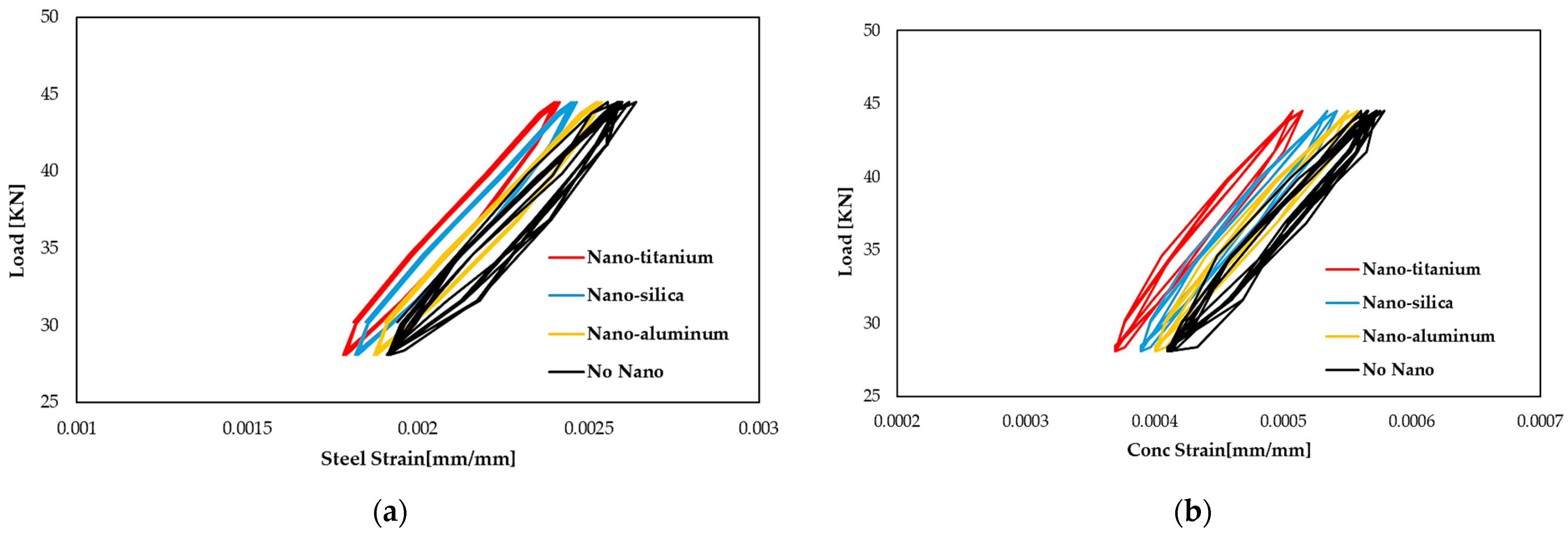 Buildings 12 01620 g009 Buildings 12 01620 g009