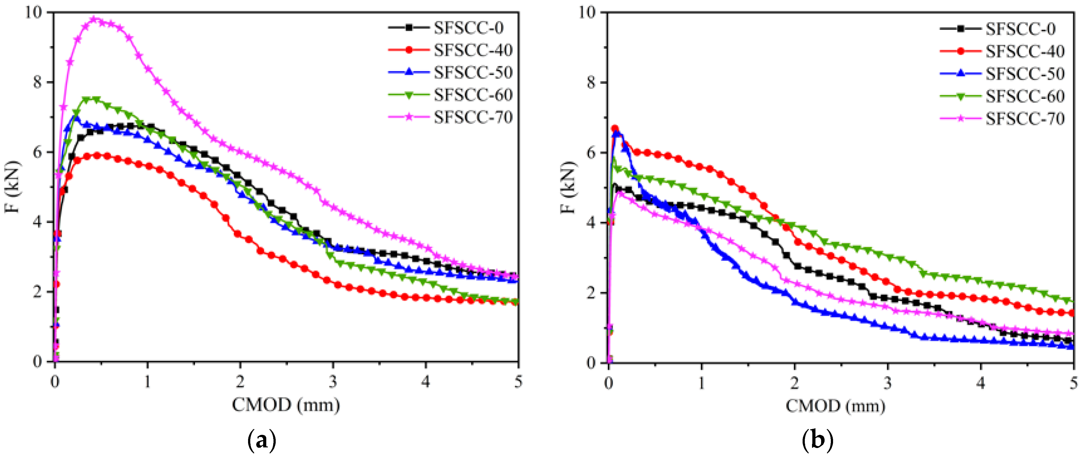 Buildings 12 01623 g005
