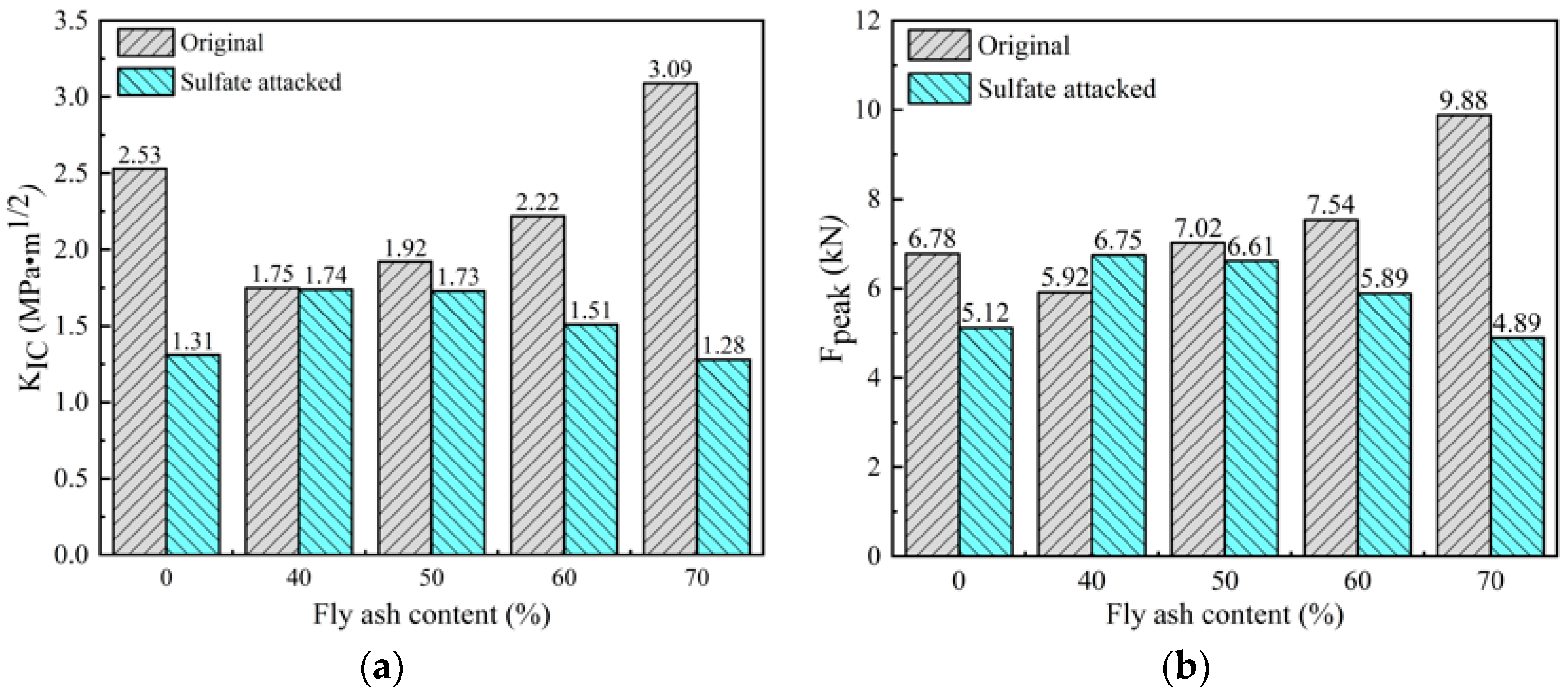 Buildings 12 01623 g006