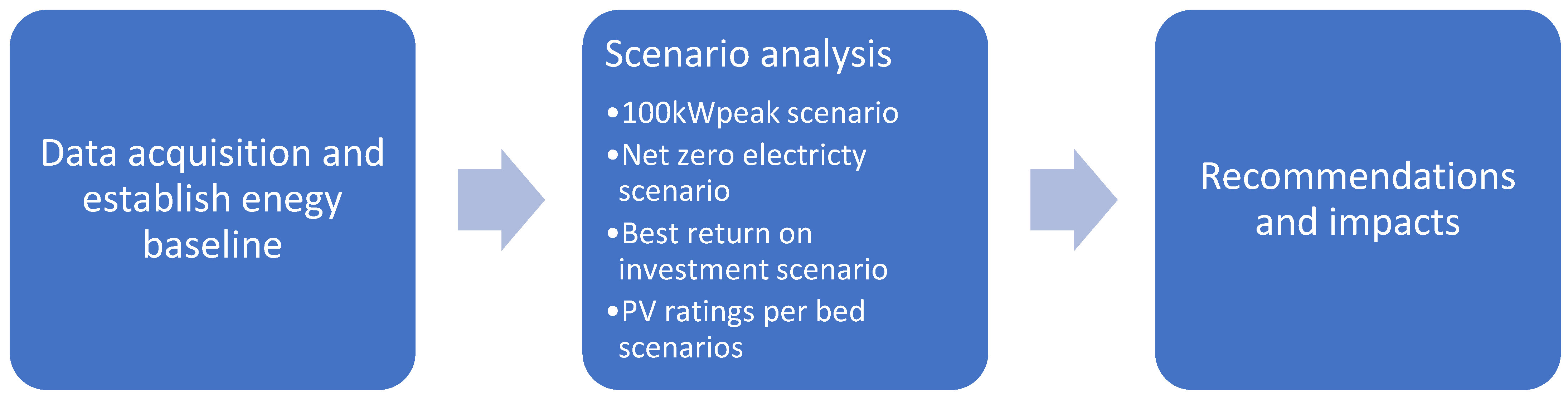 Buildings 12 01631 g001 Buildings 12 01631 g001