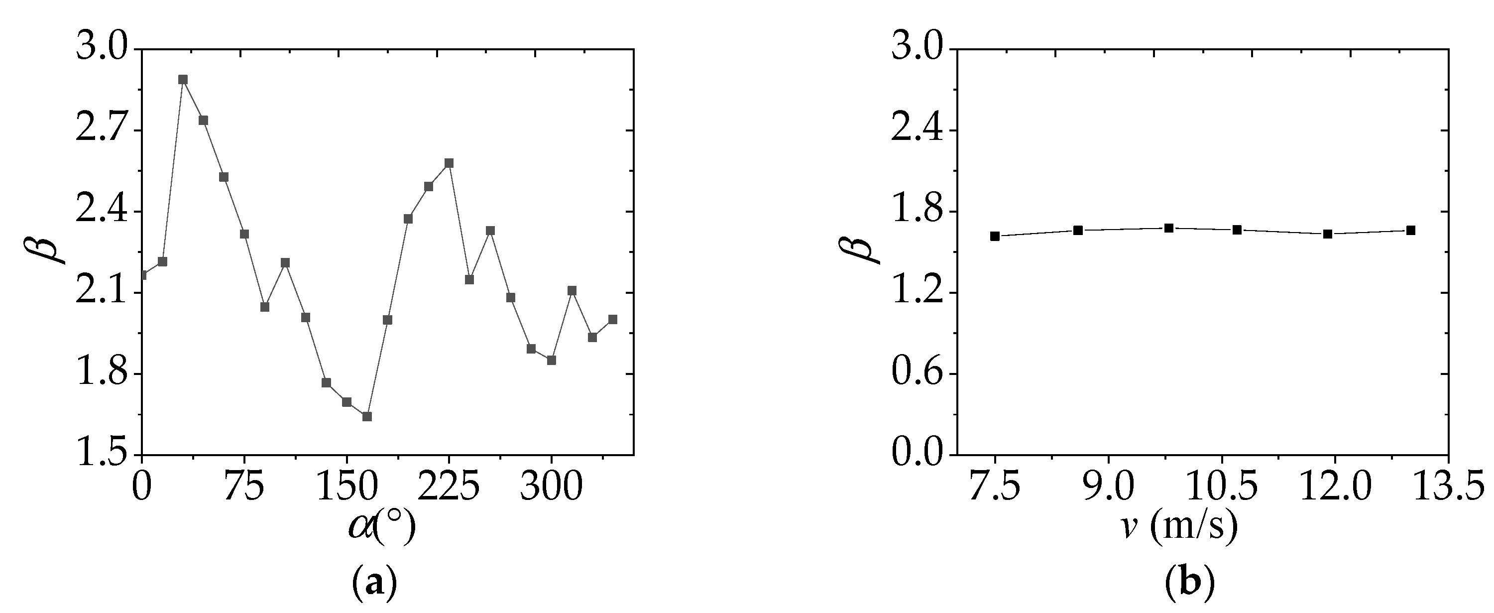 Buildings 12 01635 g005