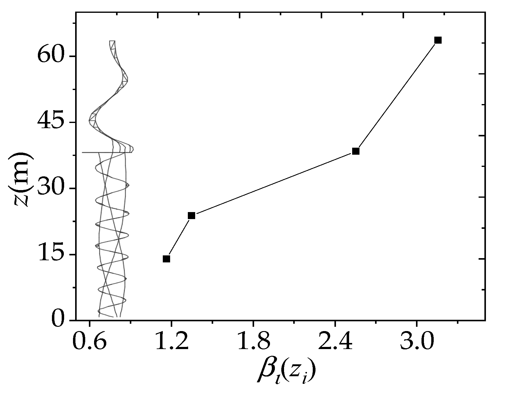 Buildings 12 01635 g006