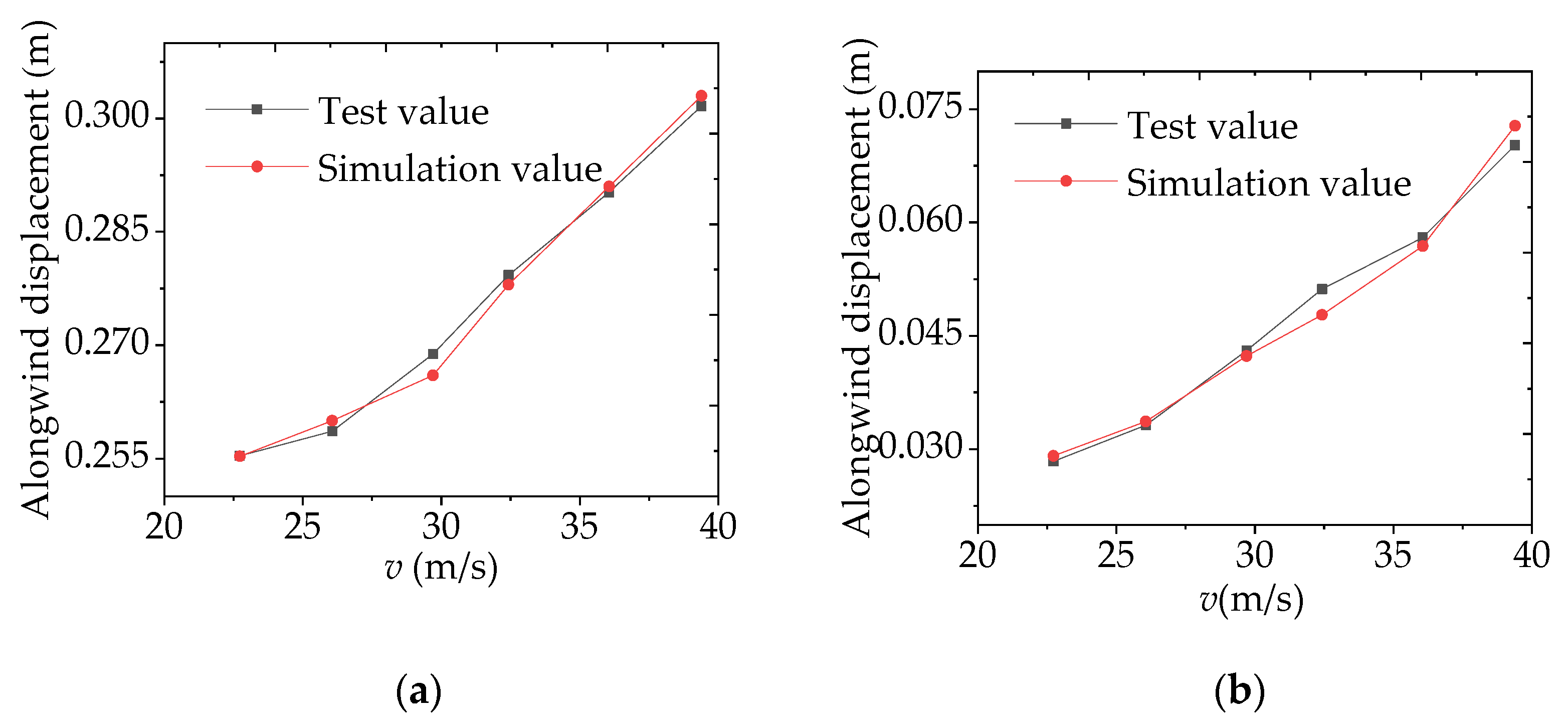 Buildings 12 01635 g007