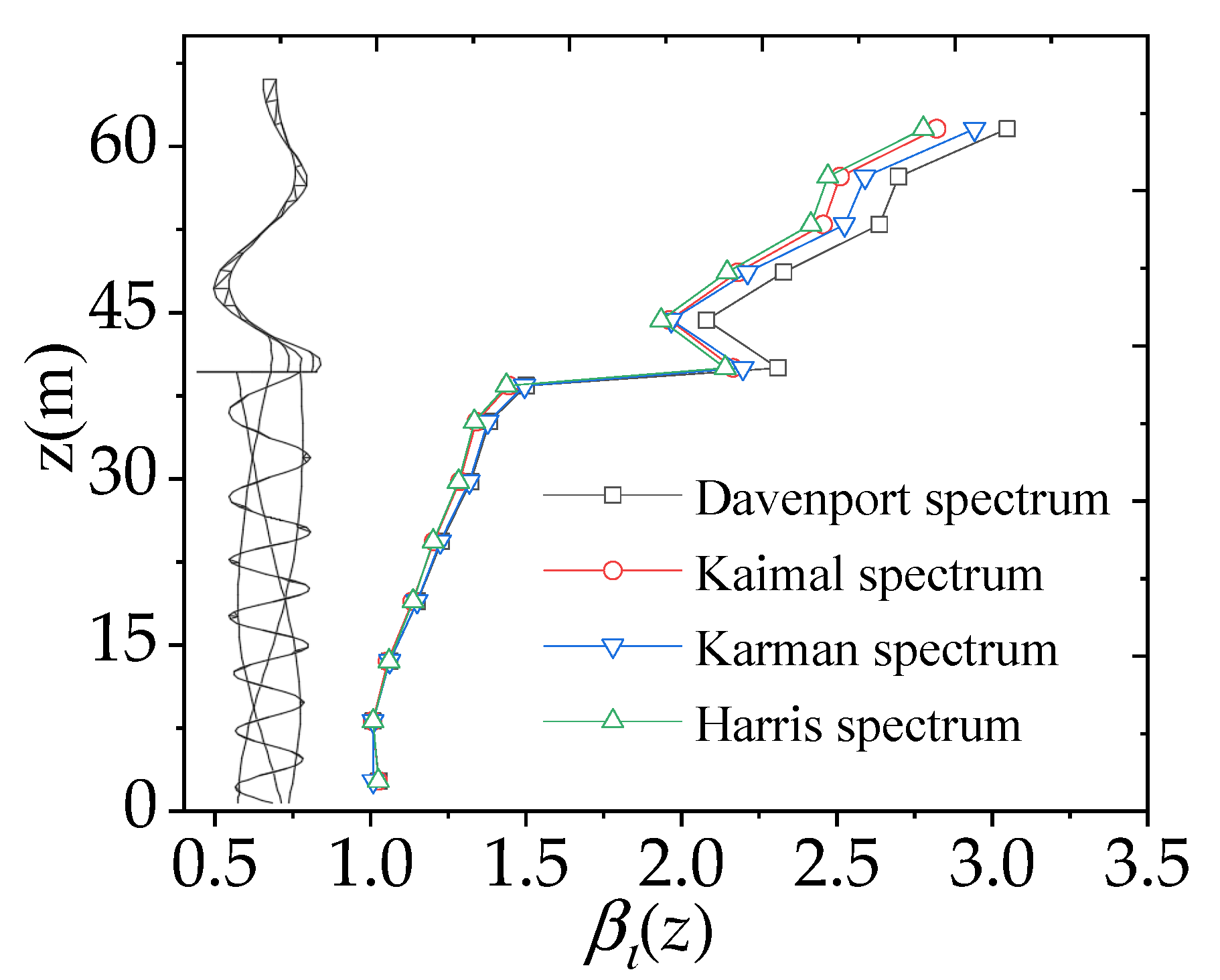 Buildings 12 01635 g008