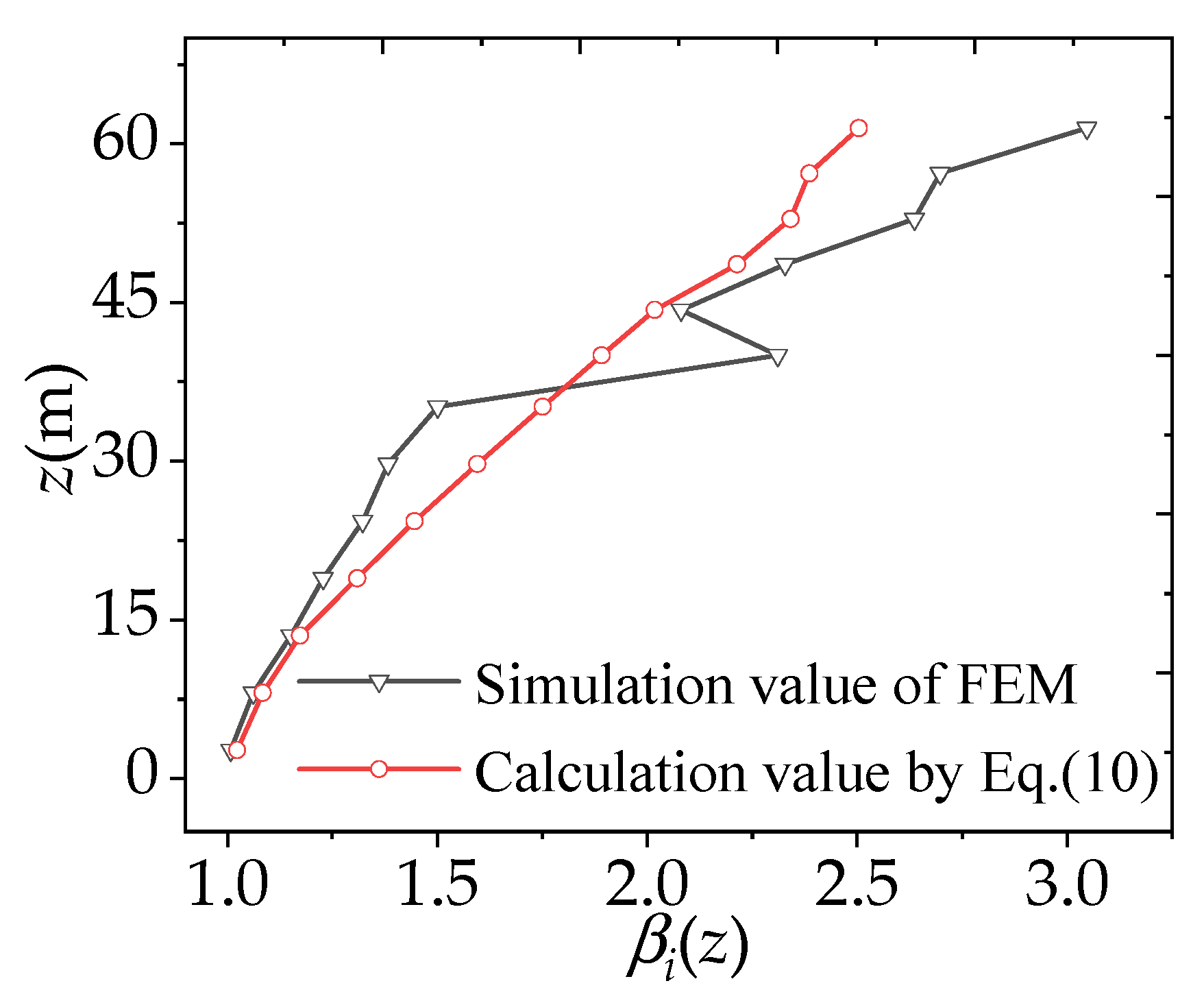 Buildings 12 01635 g010