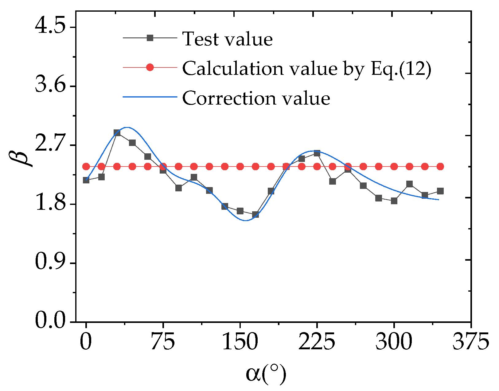 Buildings 12 01635 g011