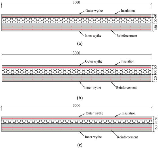 Buildings | Free Full-Text | Bending Performance Of Precast Ceramsite-Concrete-Insulated ...