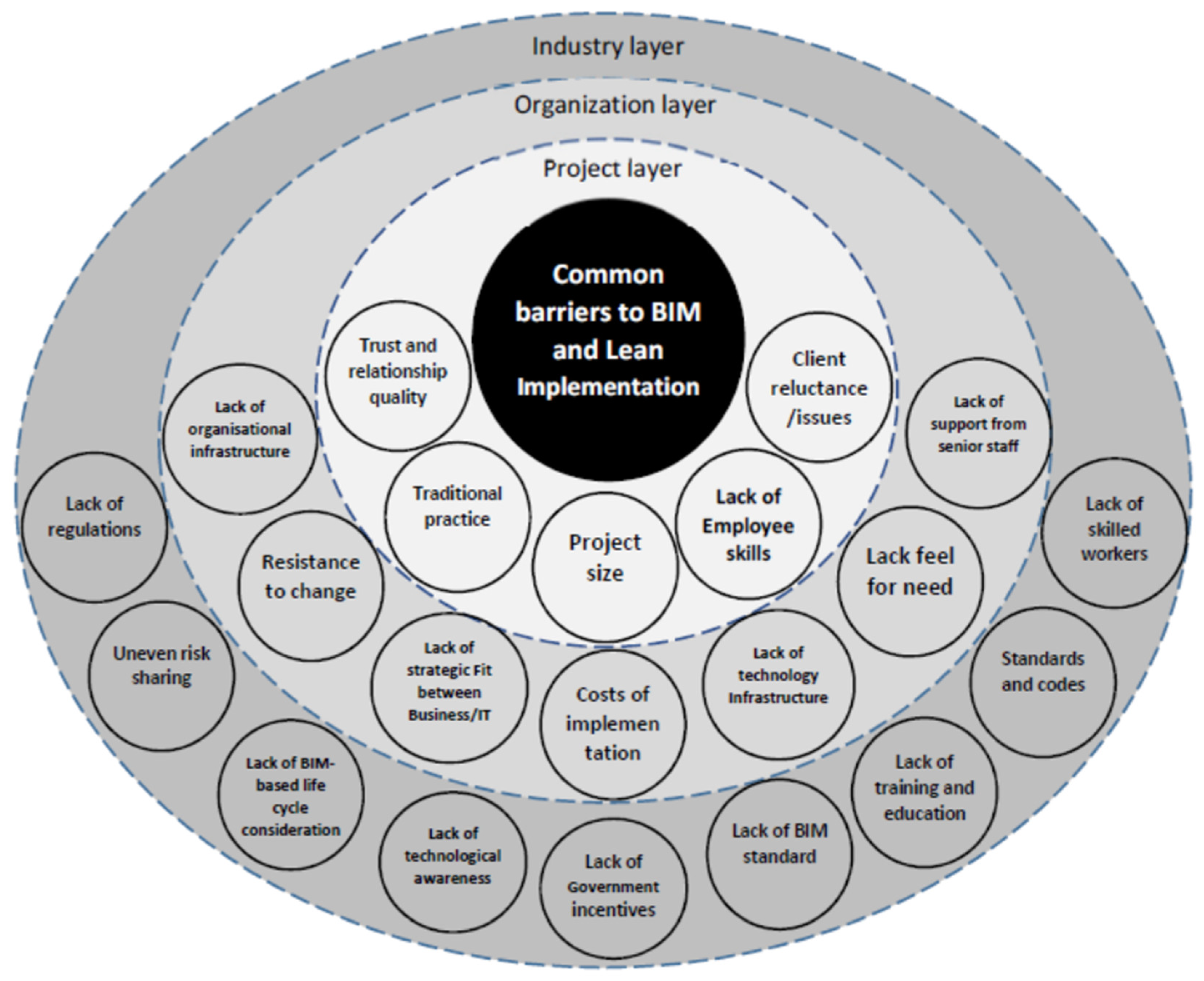 Buildings 12 01645 g002