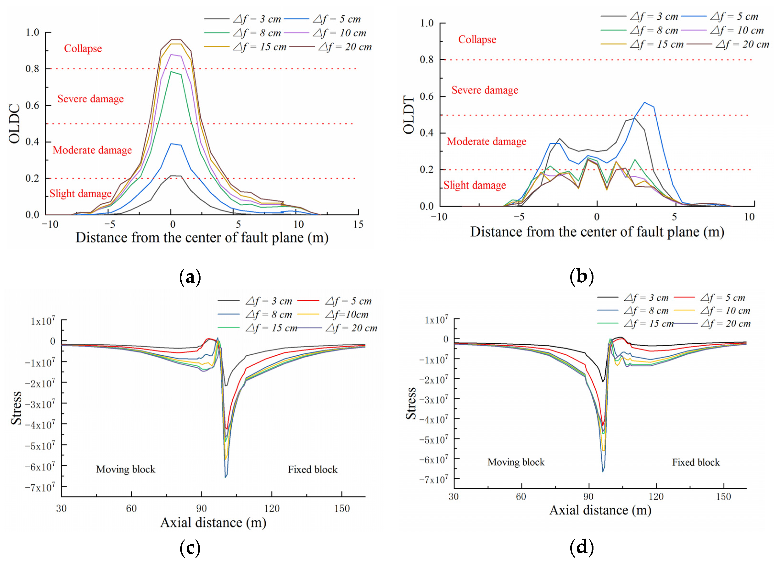 Buildings 12 01647 g006