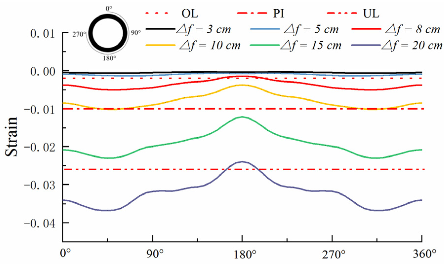 Buildings 12 01647 g007
