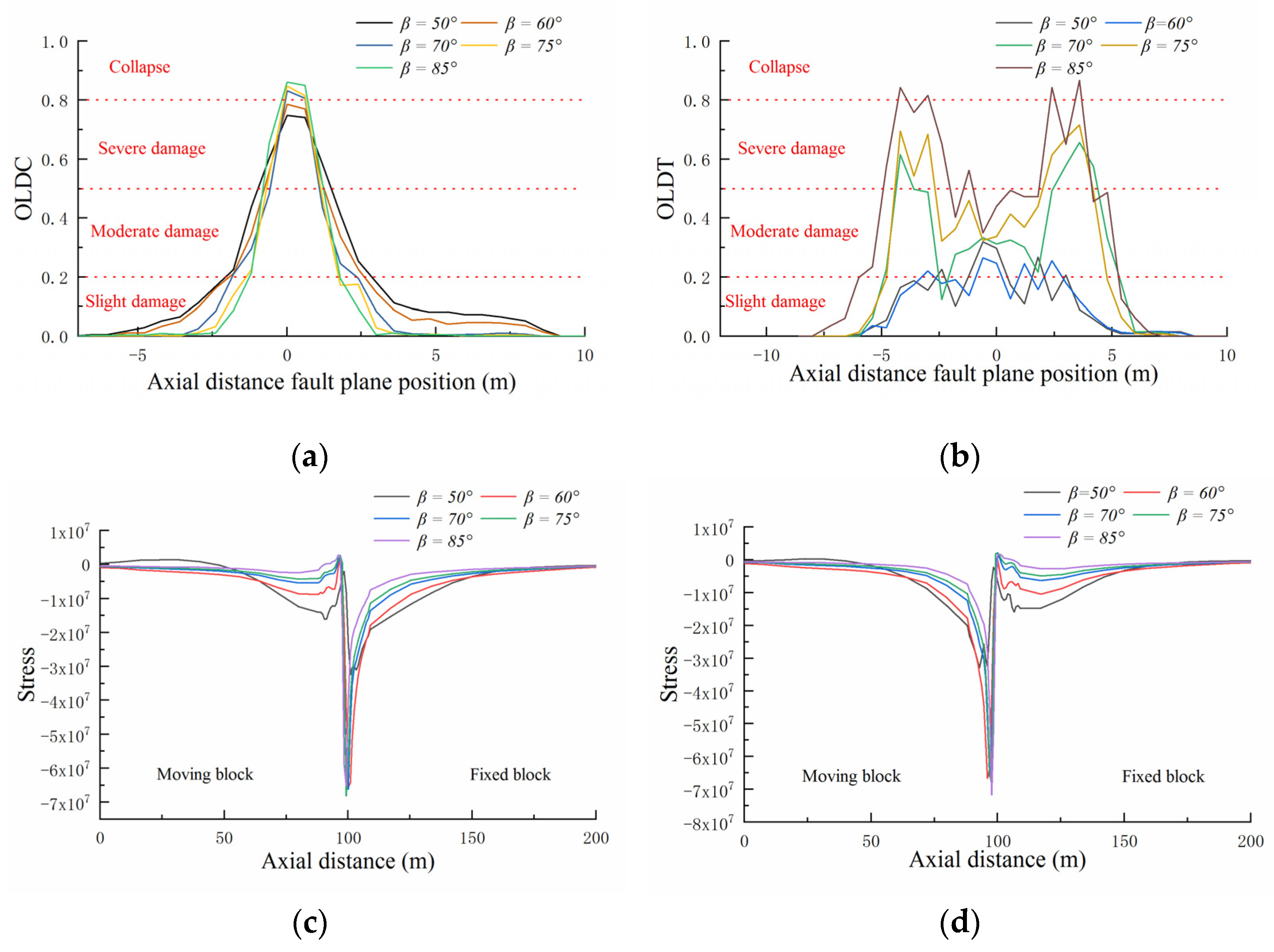 Buildings 12 01647 g010