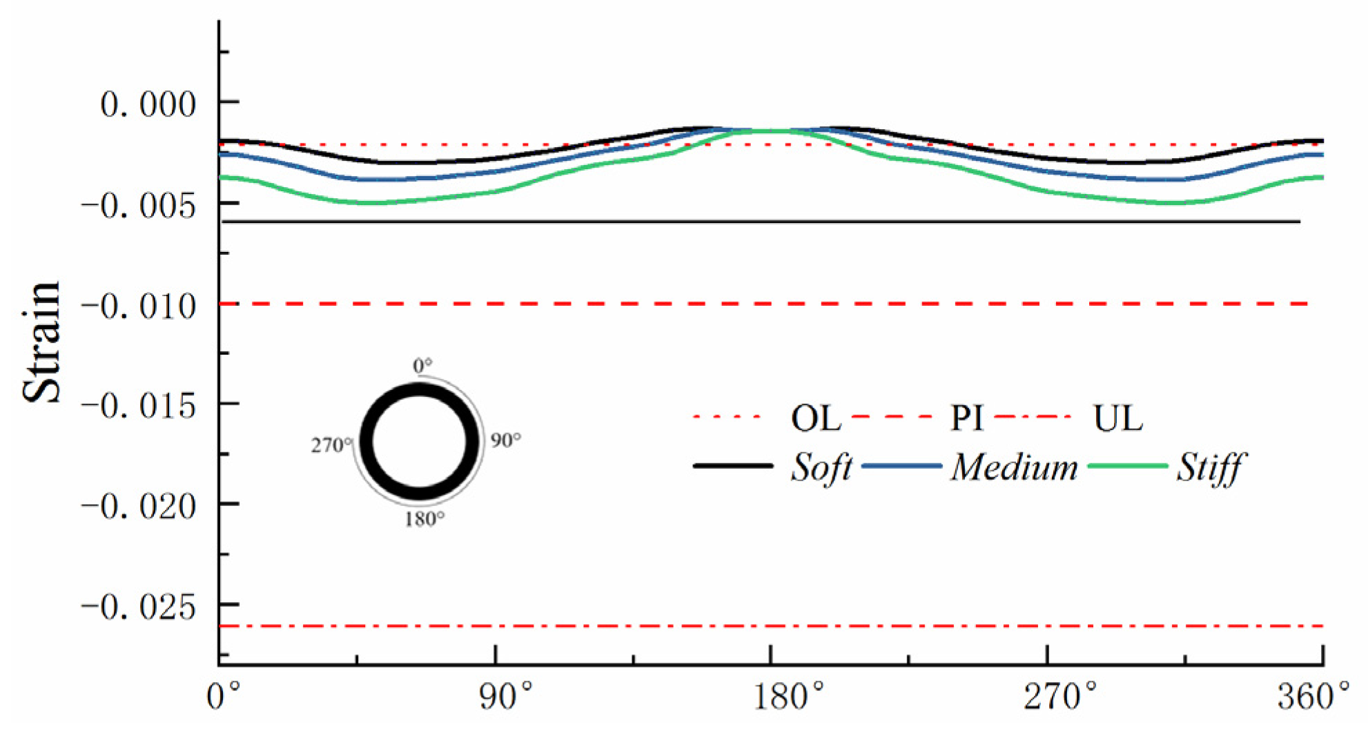 Buildings 12 01647 g015