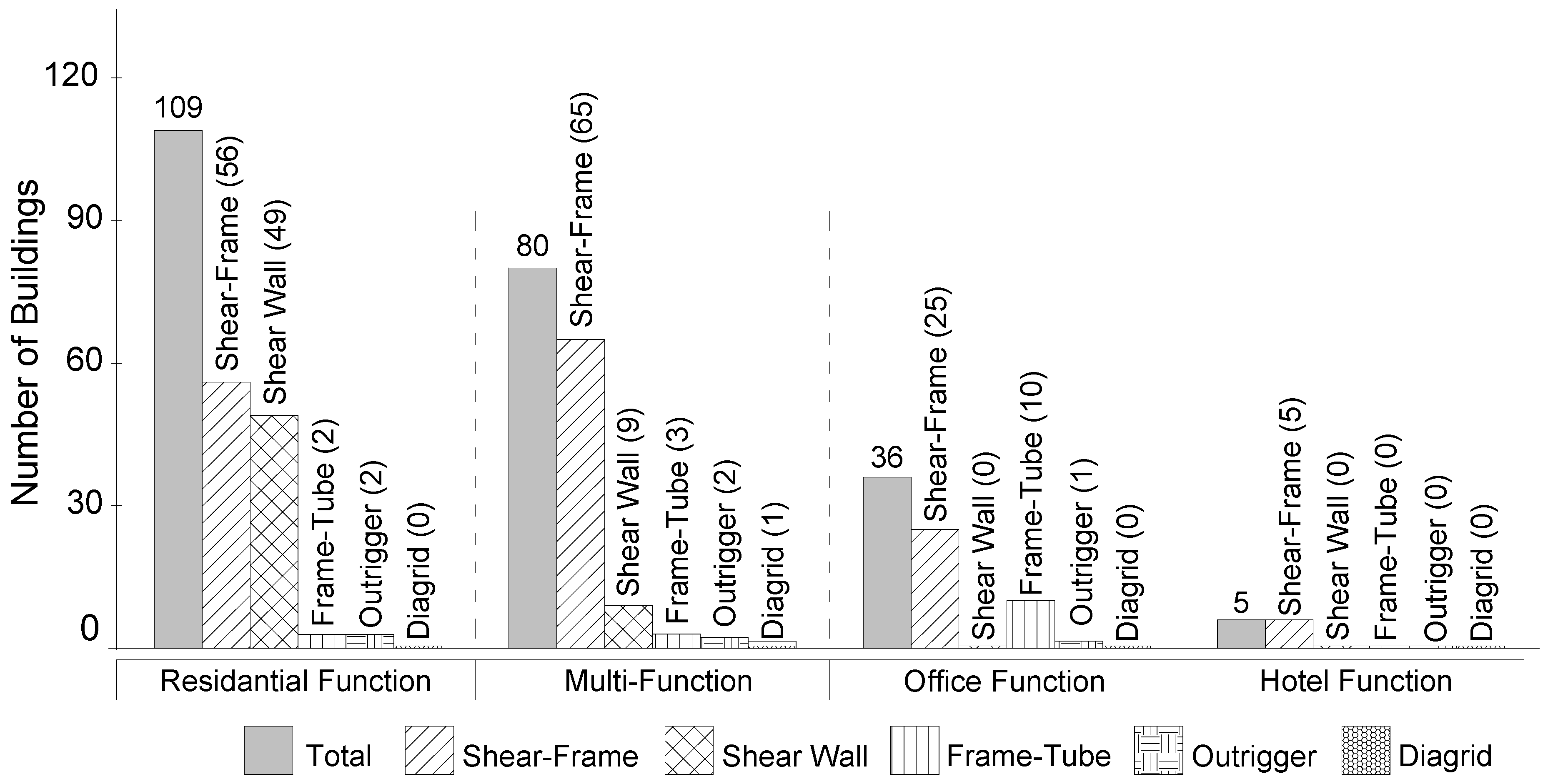 buildings-free-full-text-an-assessment-of-the-relation-between