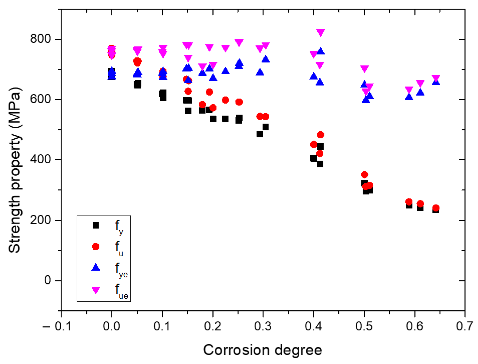 Buildings 12 01651 g009 Buildings 12 01651 g009
