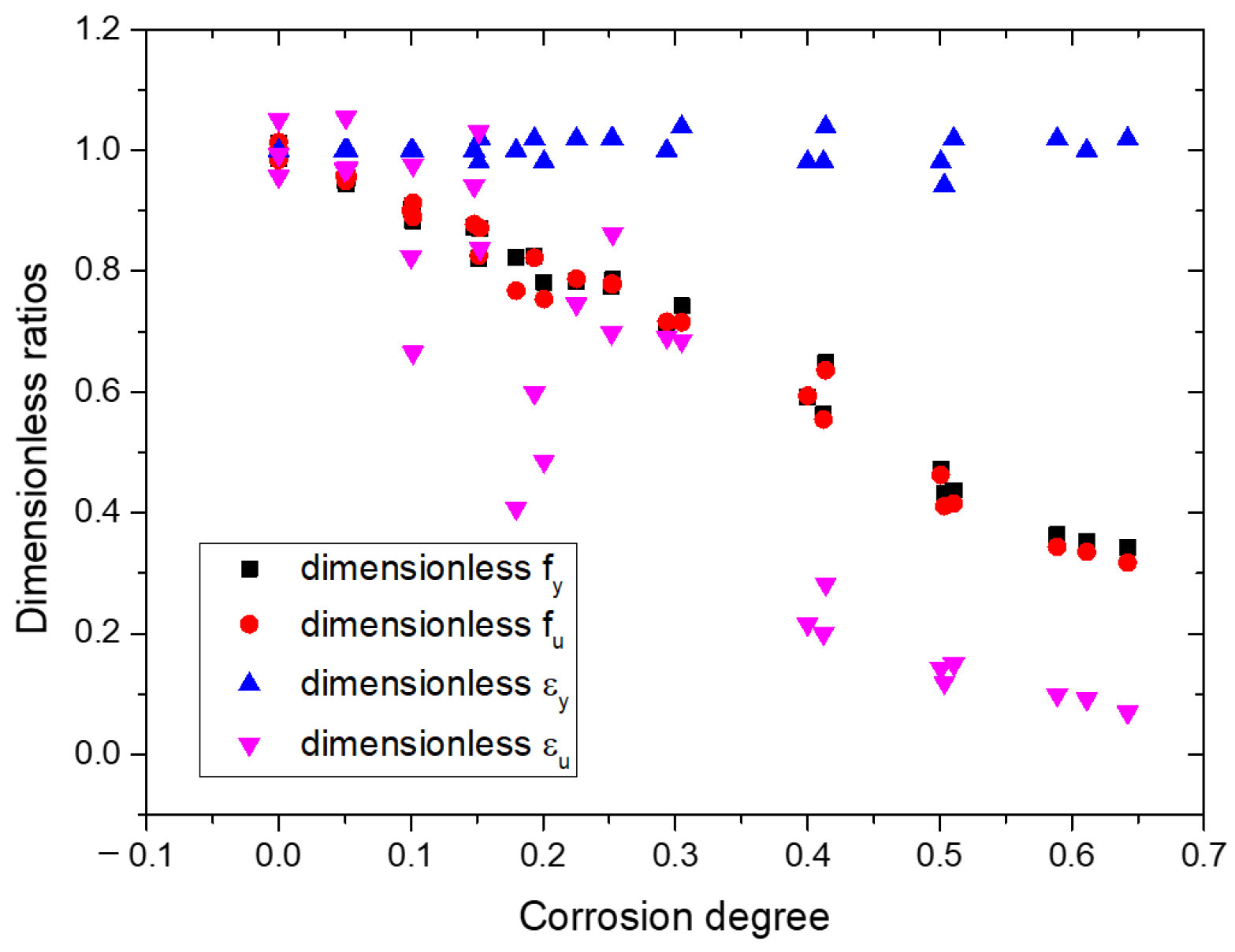 Buildings 12 01651 g010 Buildings 12 01651 g010