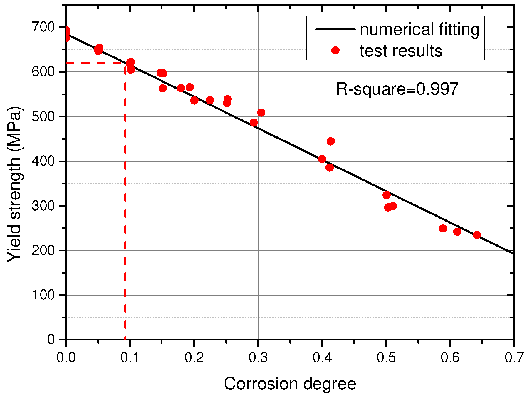 Buildings 12 01651 g013 Buildings 12 01651 g013