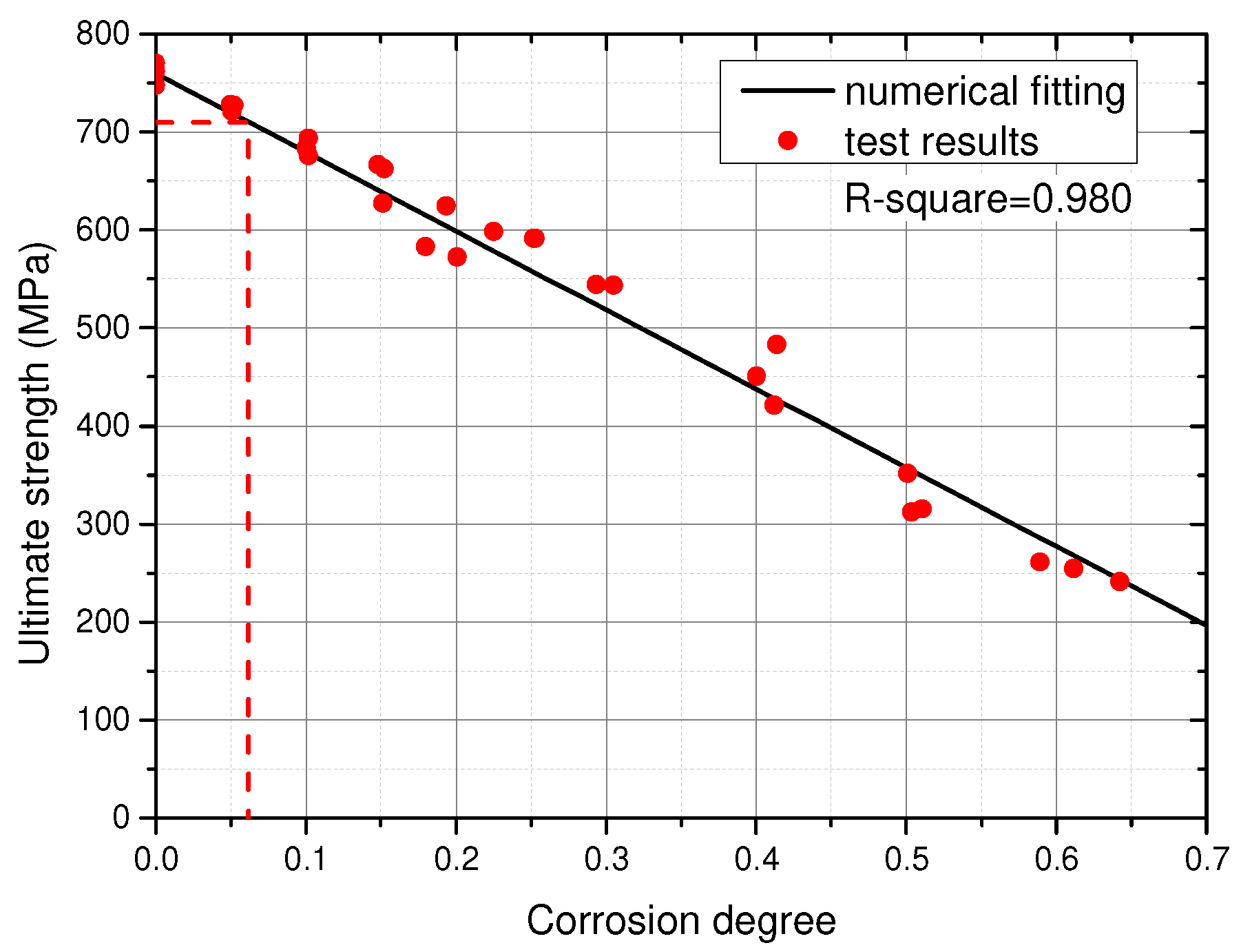 Buildings 12 01651 g014 Buildings 12 01651 g014