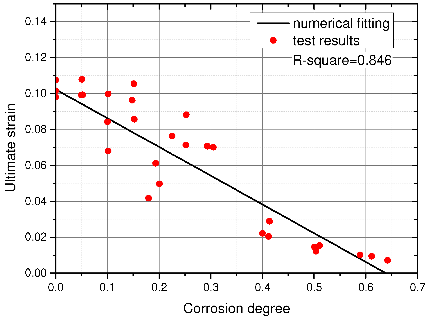 Buildings 12 01651 g015 Buildings 12 01651 g015