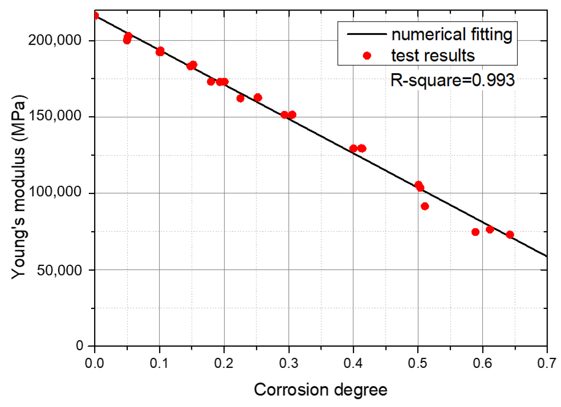 Buildings 12 01651 g016 Buildings 12 01651 g016