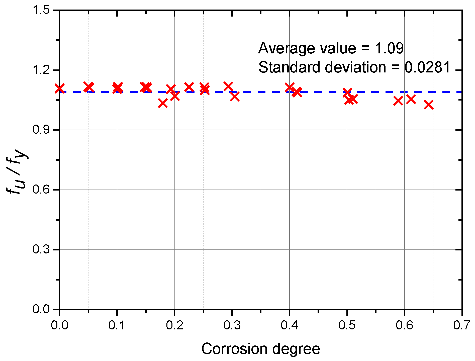 Buildings 12 01651 g019 Buildings 12 01651 g019
