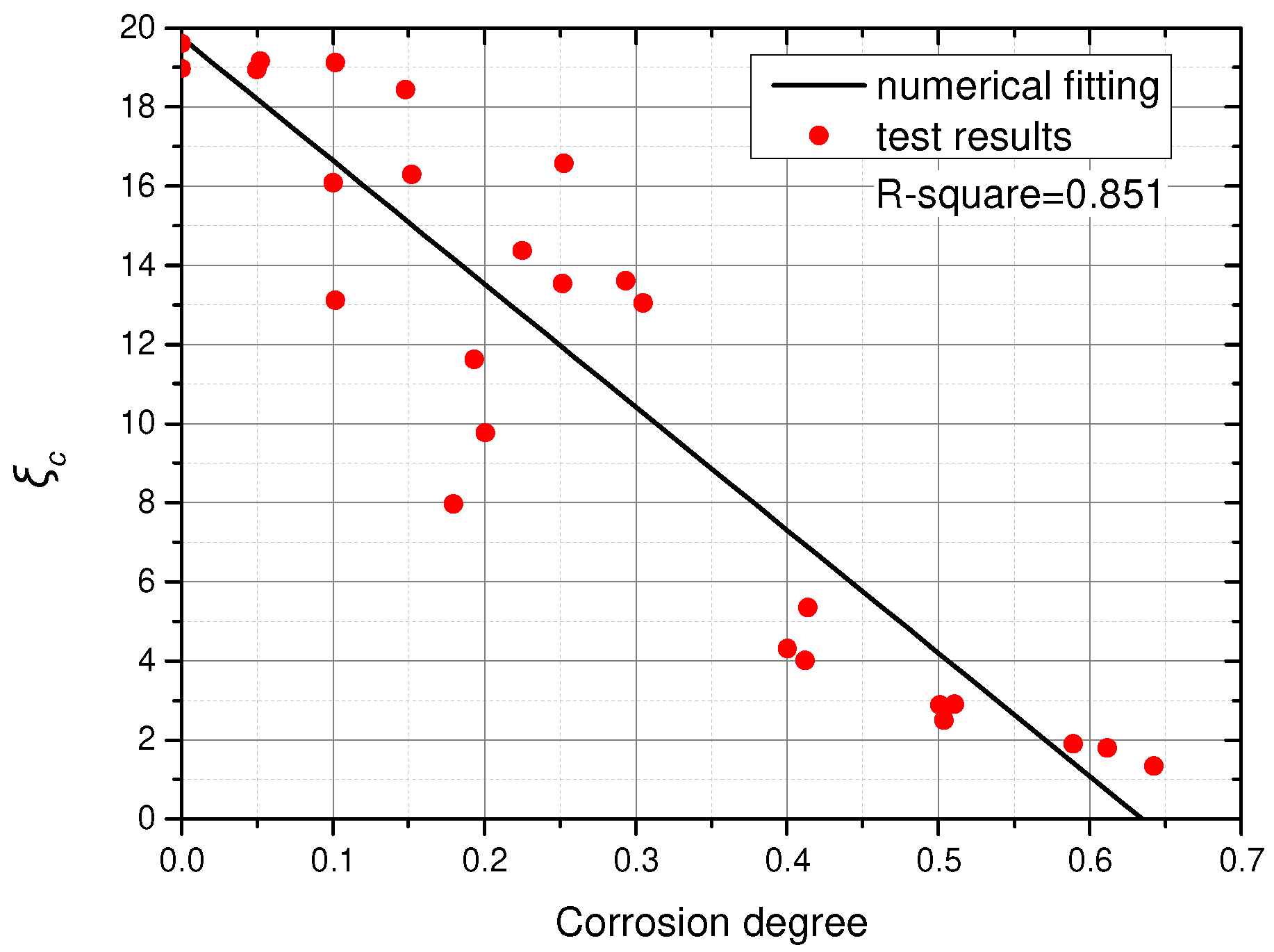 Buildings 12 01651 g020 Buildings 12 01651 g020