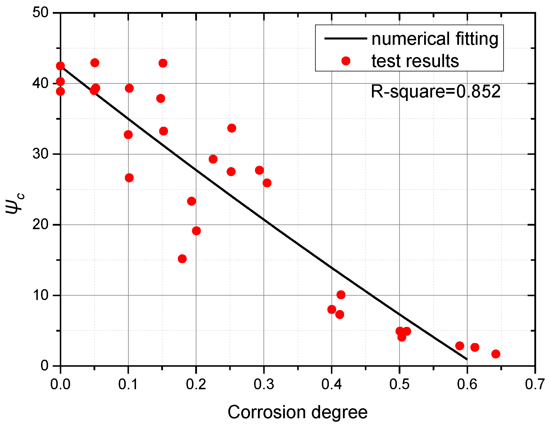 Buildings 12 01651 g022 Buildings 12 01651 g022