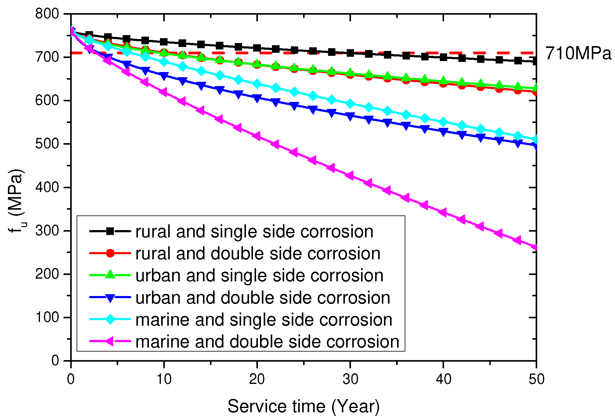 Buildings 12 01651 g028 Buildings 12 01651 g028