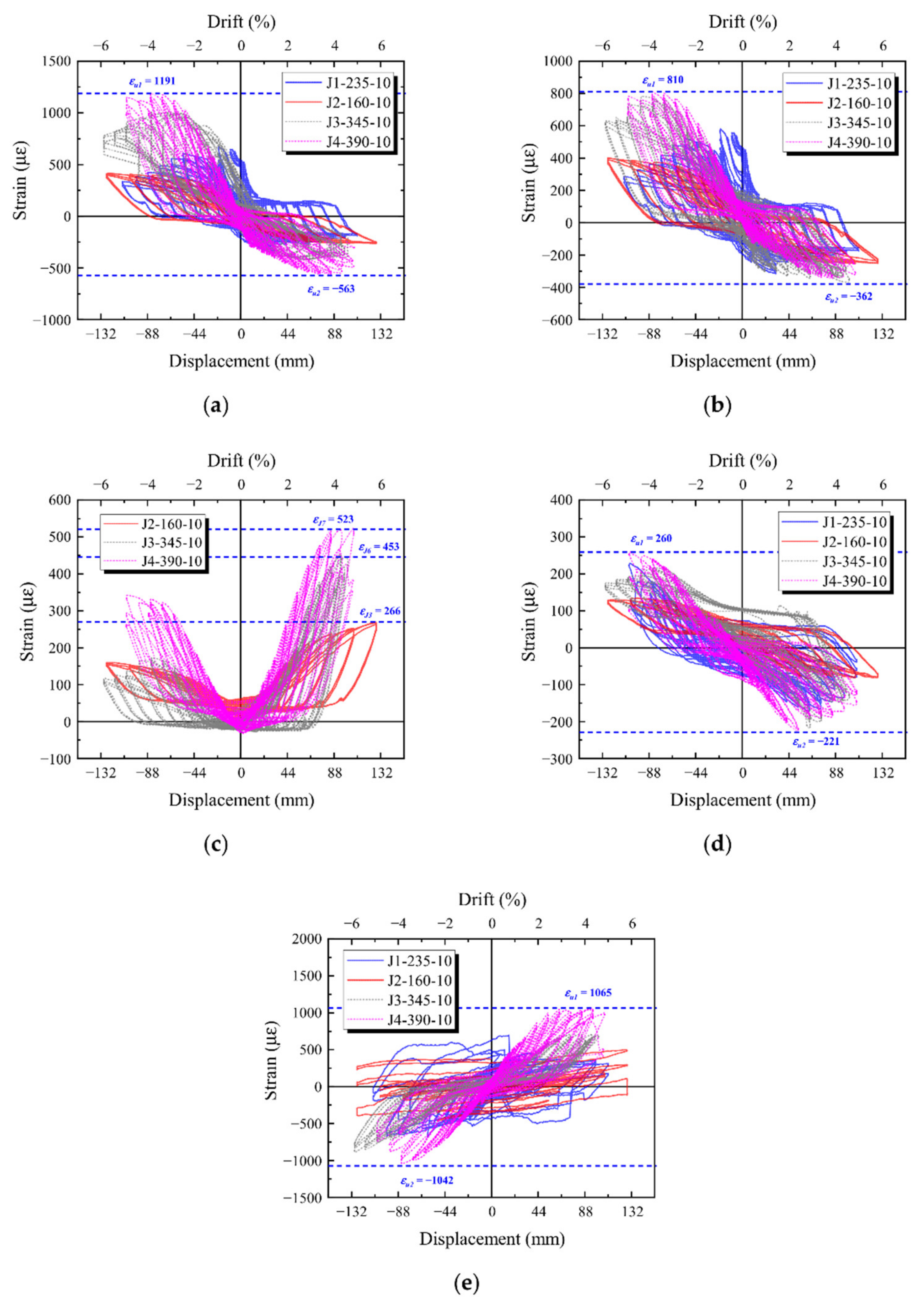Buildings 12 01652 g011 Buildings 12 01652 g011