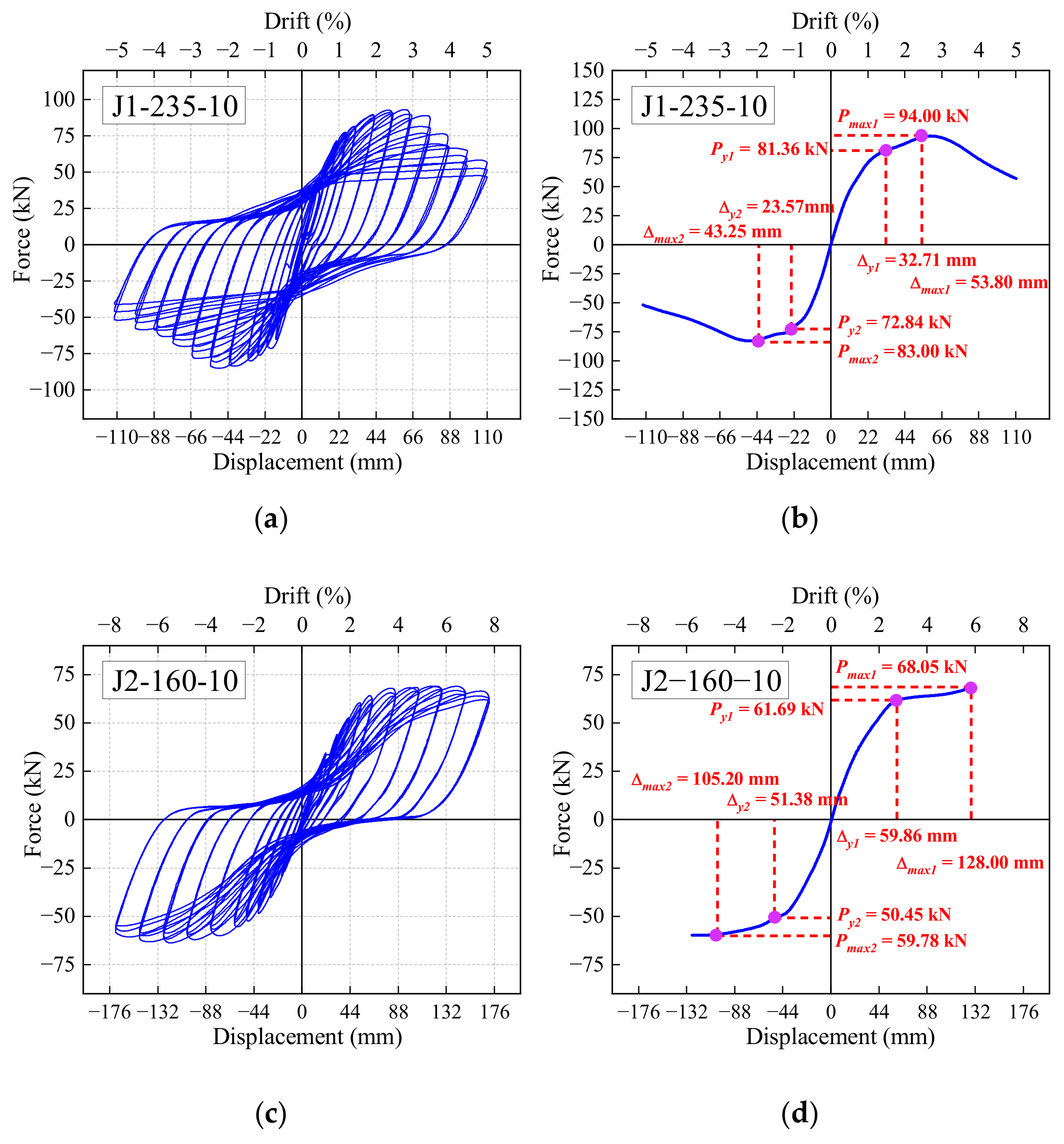 Buildings 12 01652 g012a Buildings 12 01652 g012a