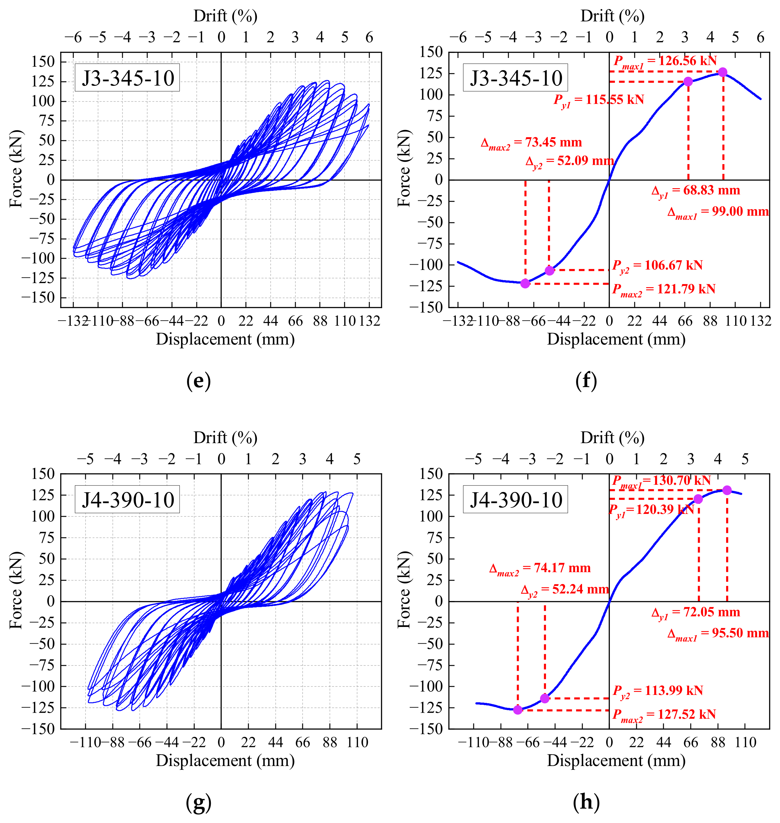 Buildings 12 01652 g012b Buildings 12 01652 g012b