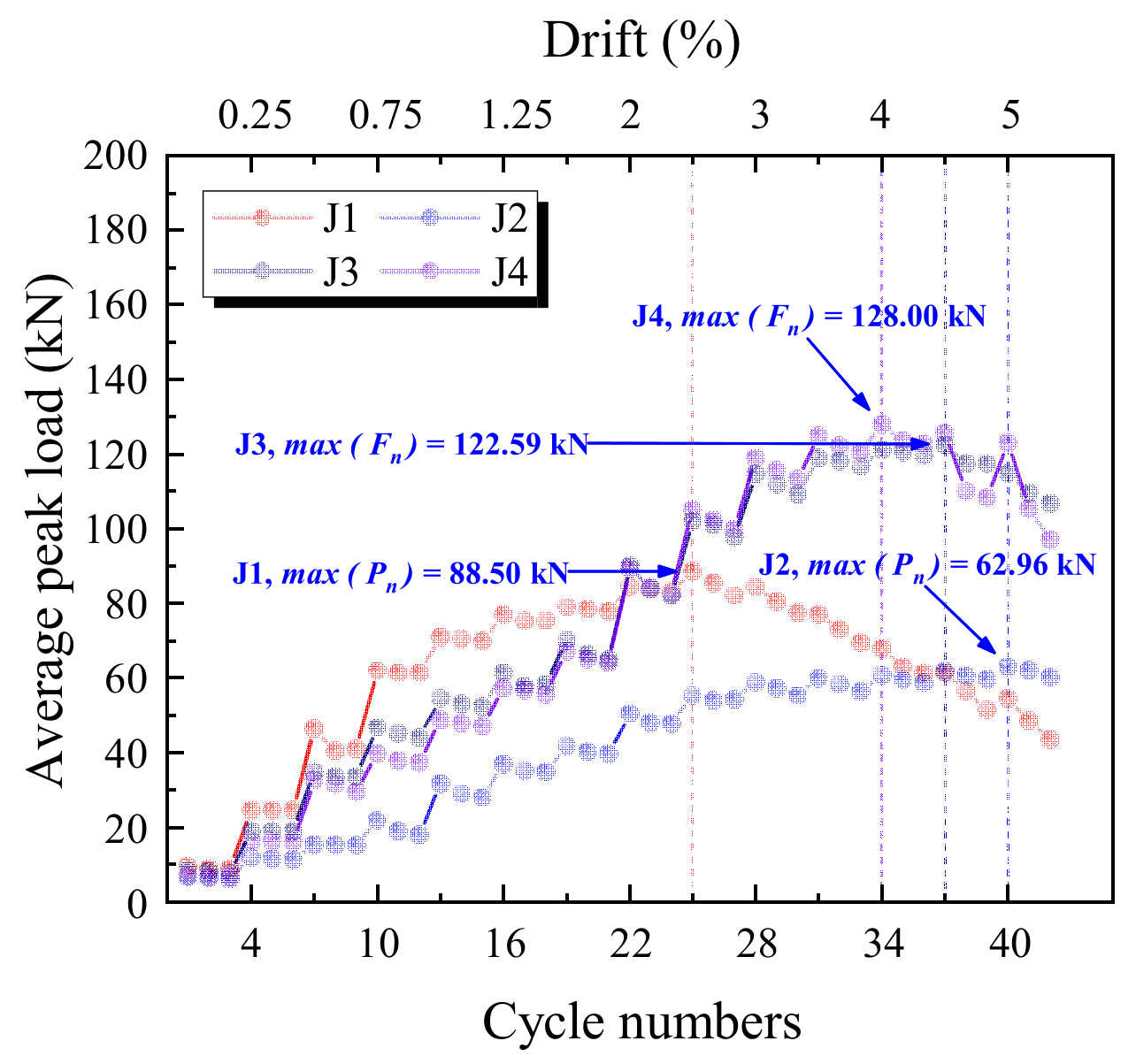 Buildings 12 01652 g013 Buildings 12 01652 g013