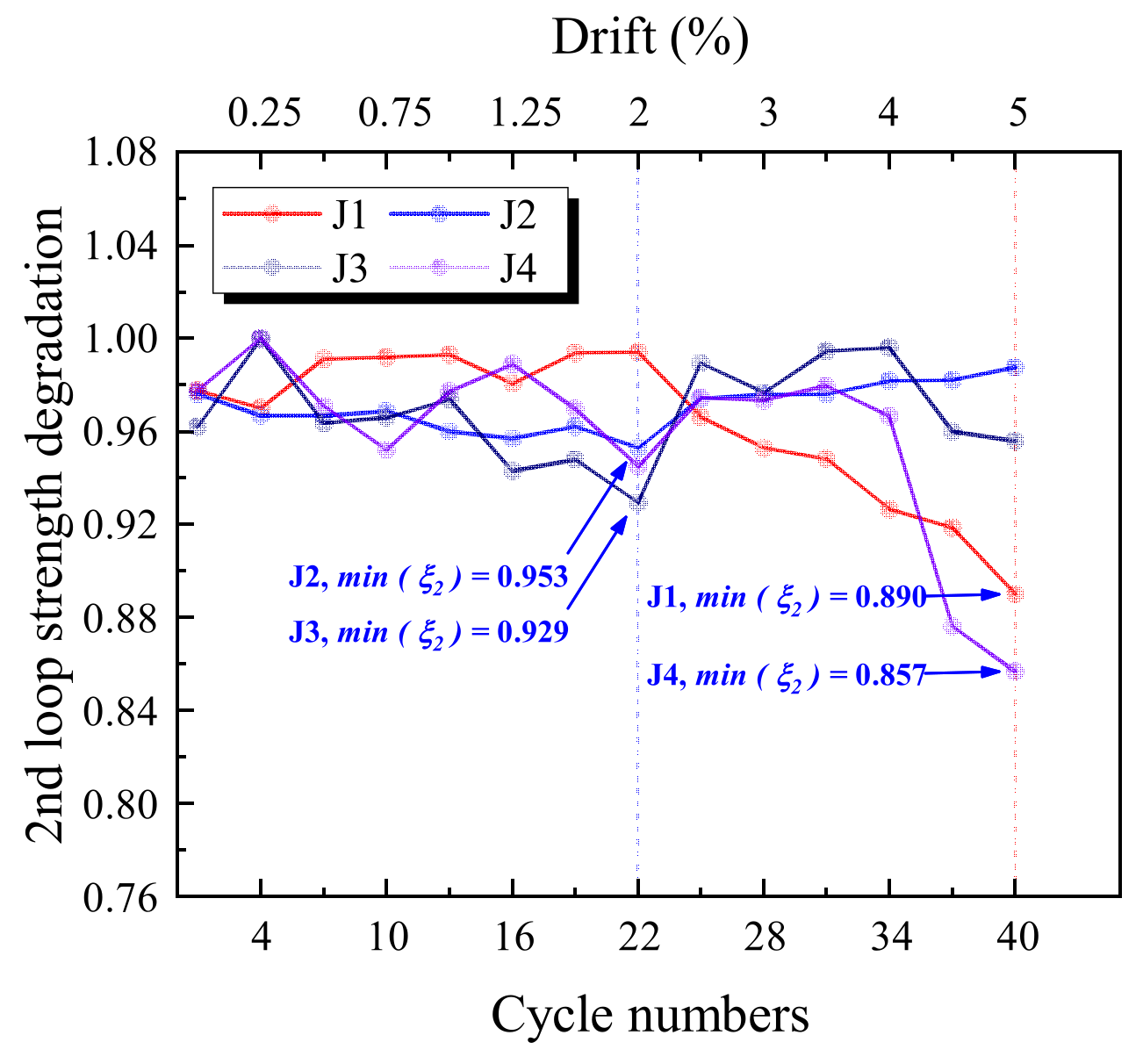 Buildings 12 01652 g014 Buildings 12 01652 g014
