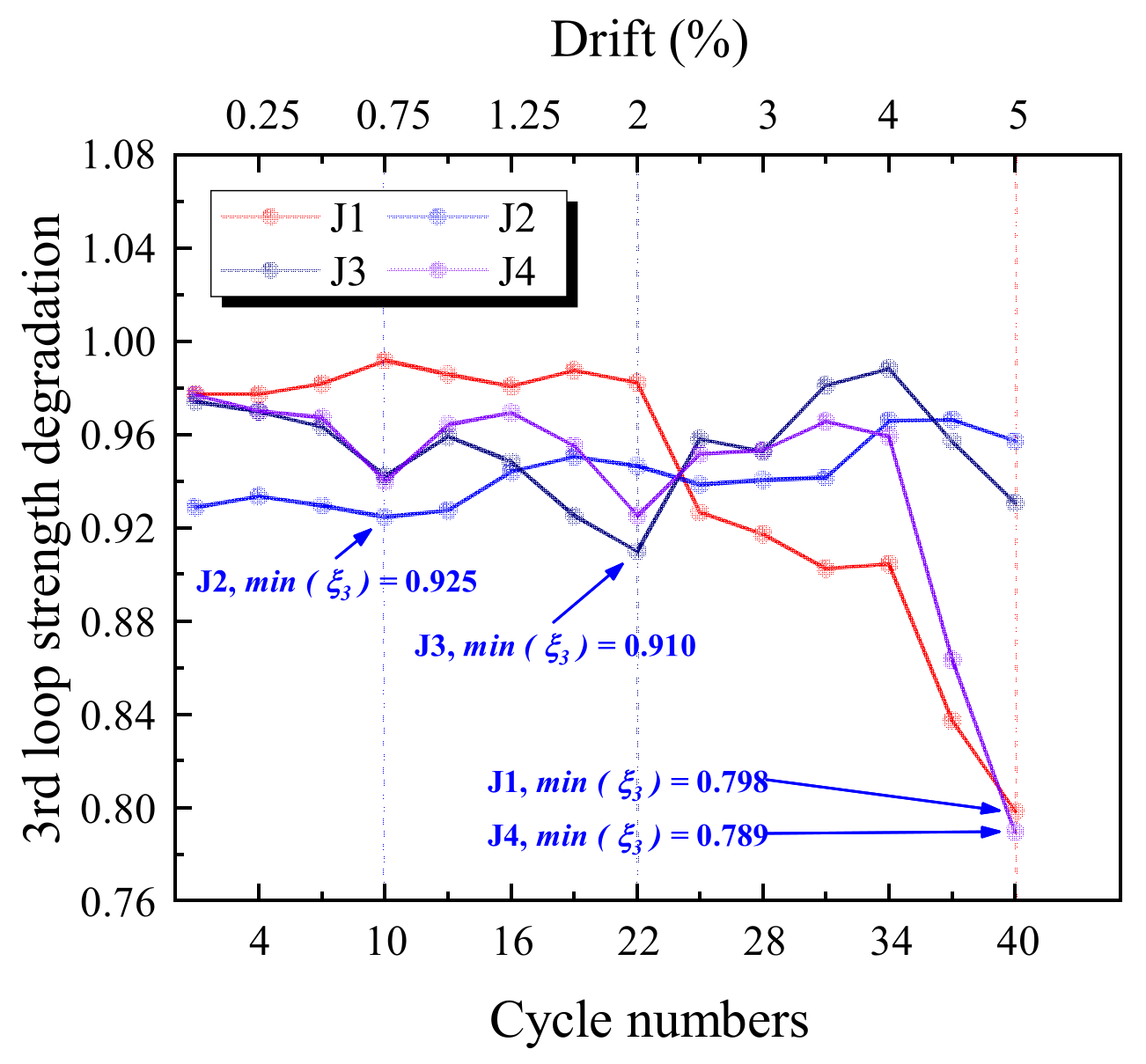 Buildings 12 01652 g015 Buildings 12 01652 g015