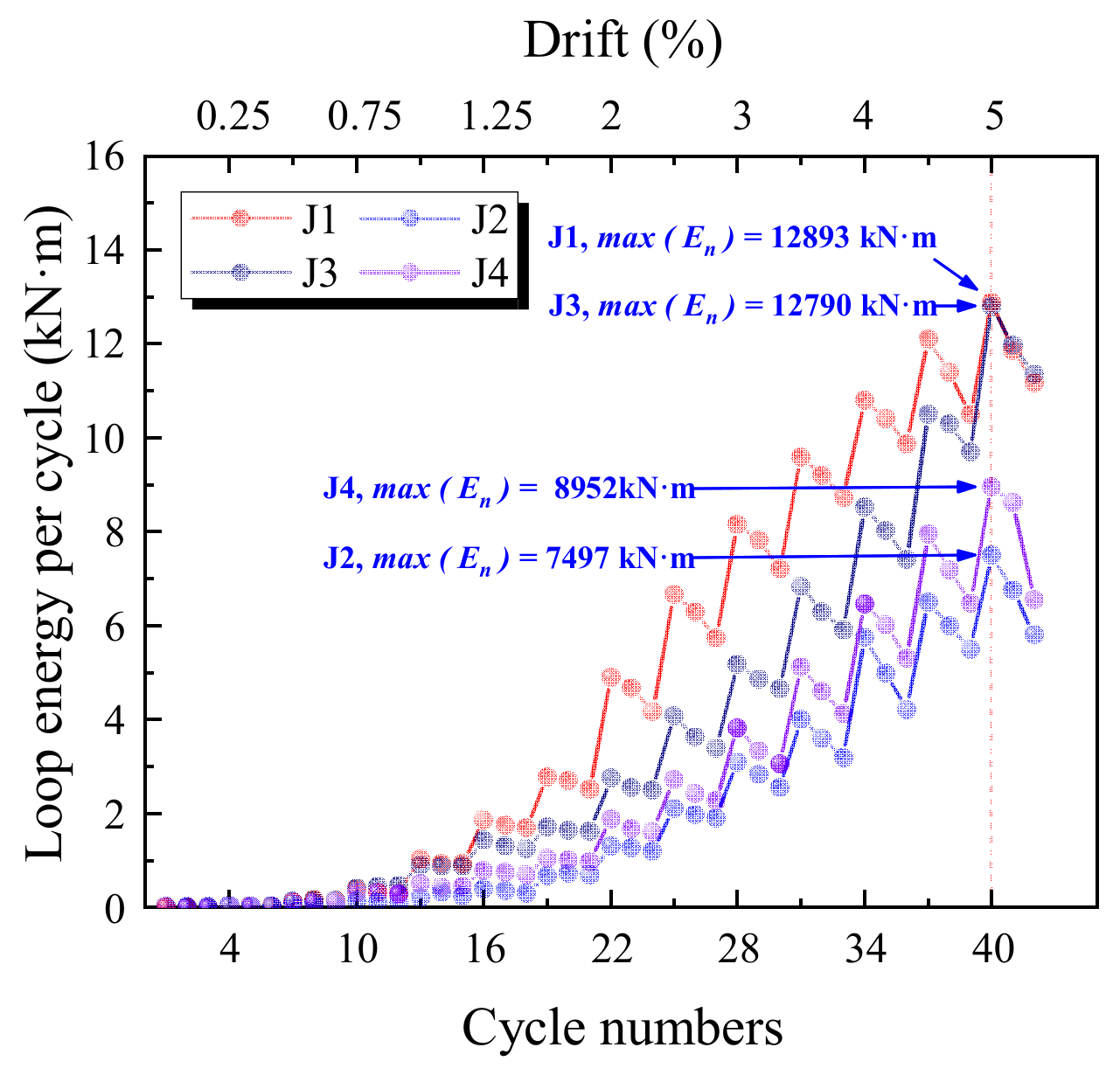 Buildings 12 01652 g016 Buildings 12 01652 g016