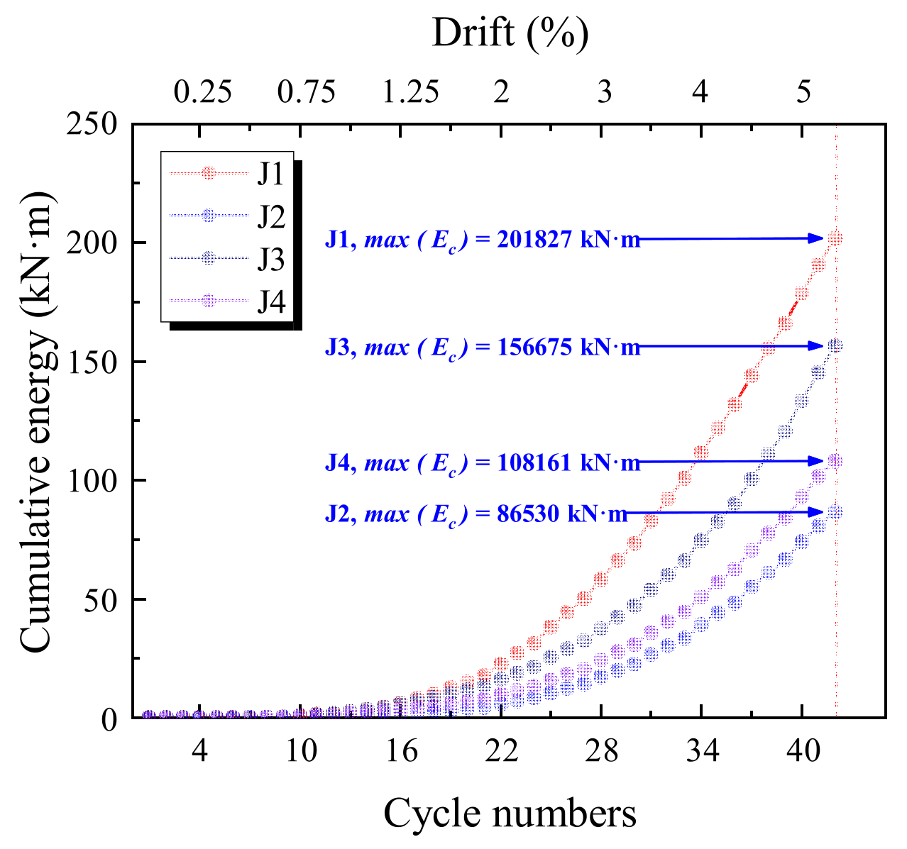 Buildings 12 01652 g018 Buildings 12 01652 g018