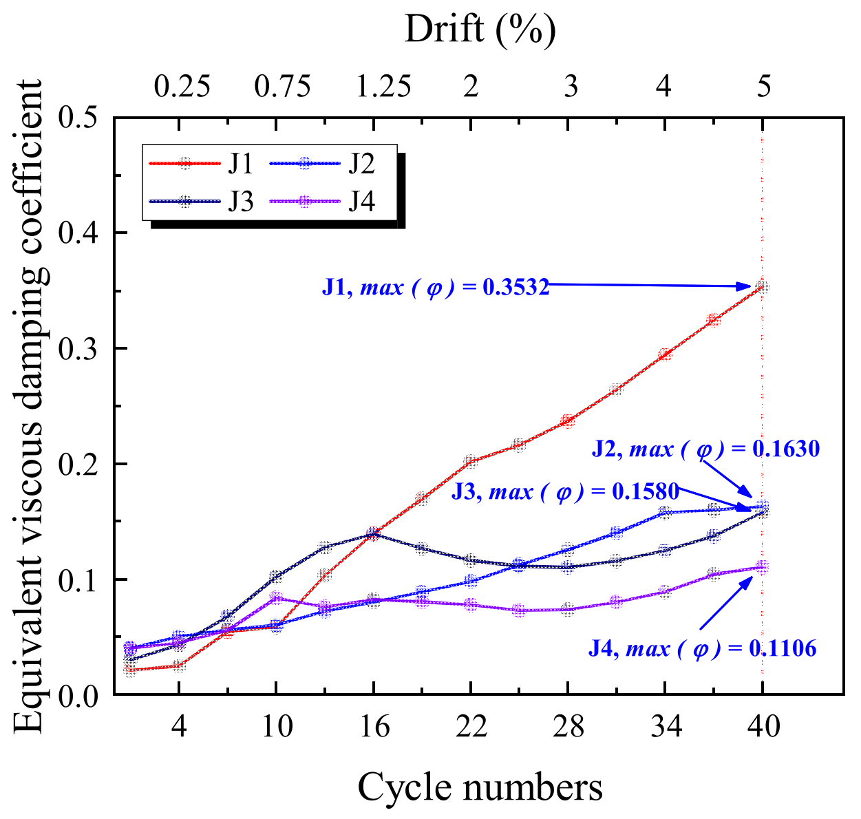 Buildings 12 01652 g020 Buildings 12 01652 g020