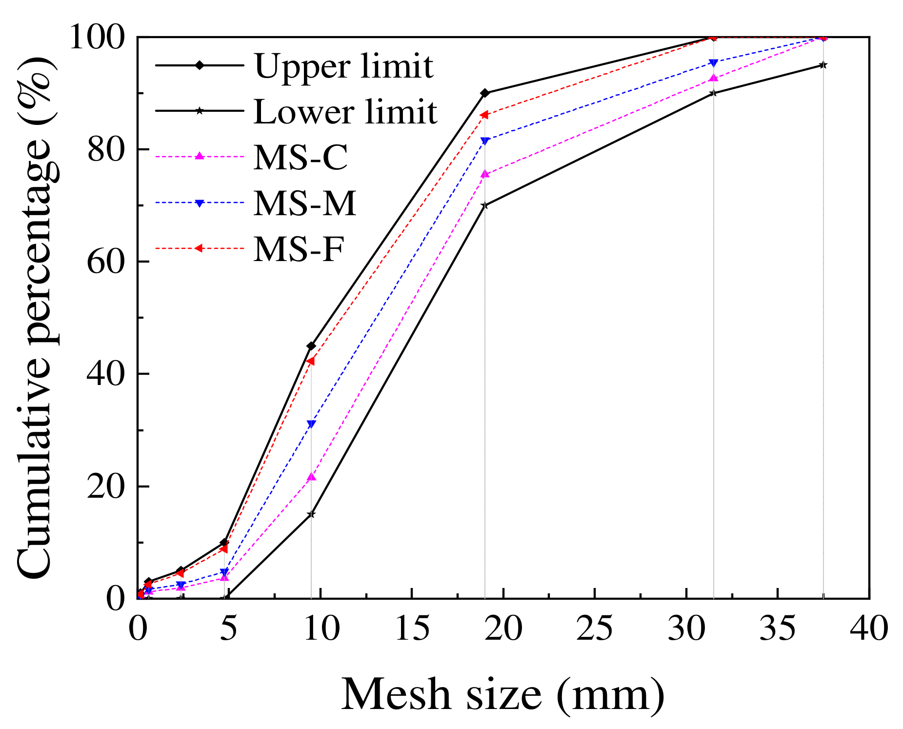 Buildings 12 01657 g003