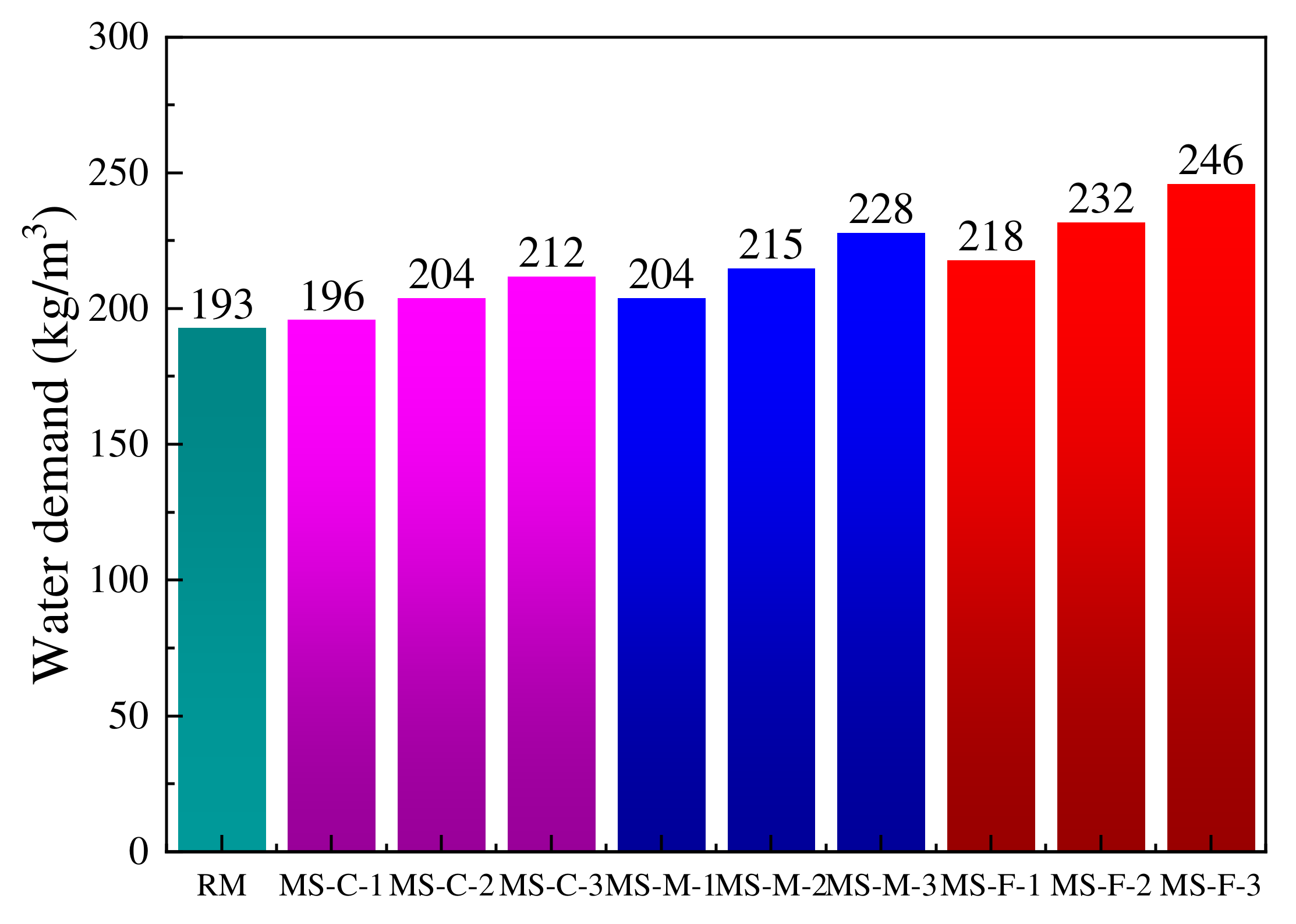 Buildings 12 01657 g006